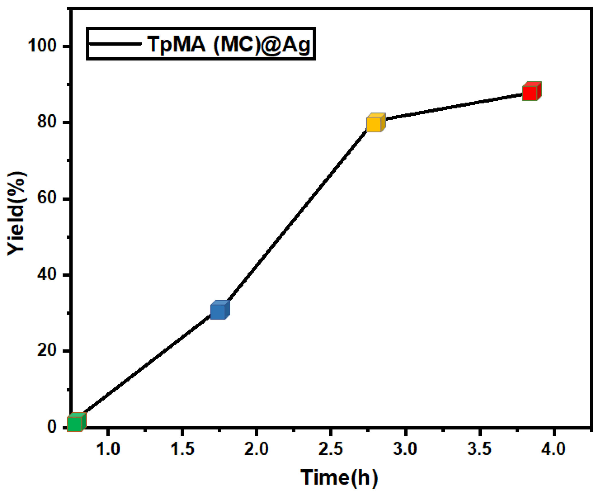 Catalysts 13 01467 g009