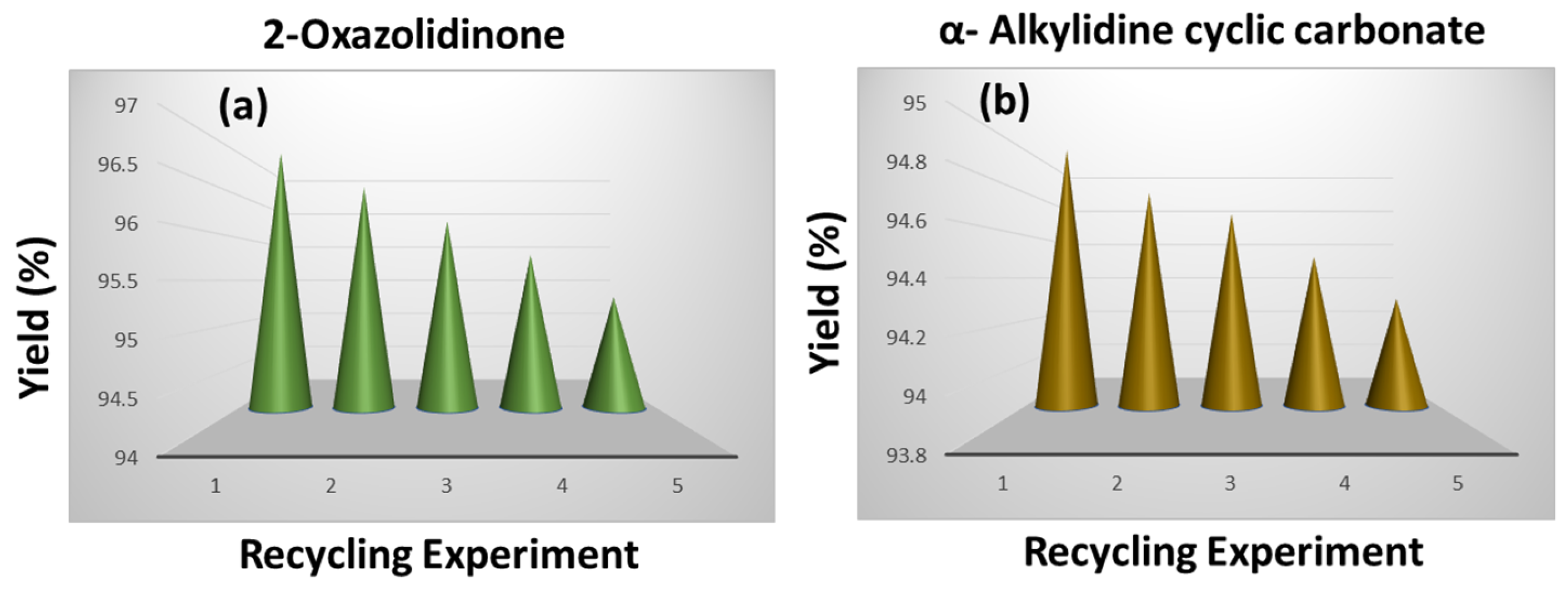 Catalysts 13 01467 g010