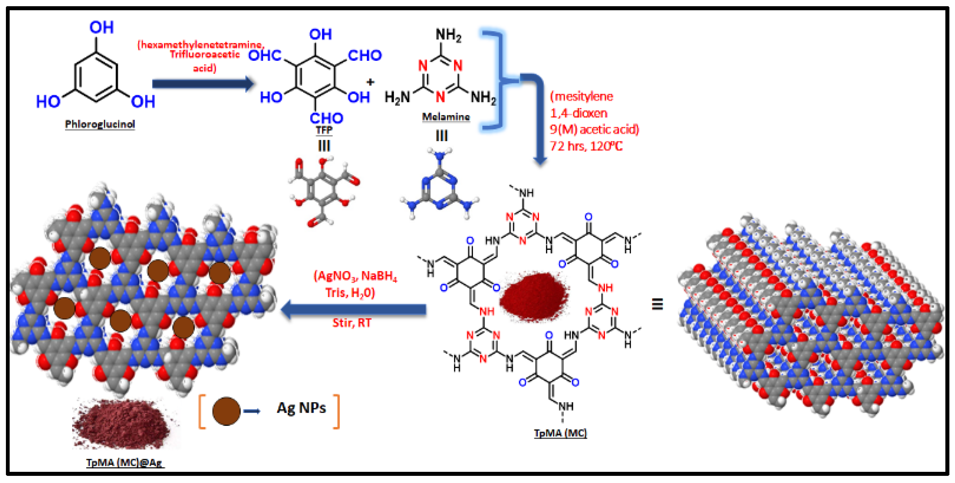 Catalysts 13 01467 sch001