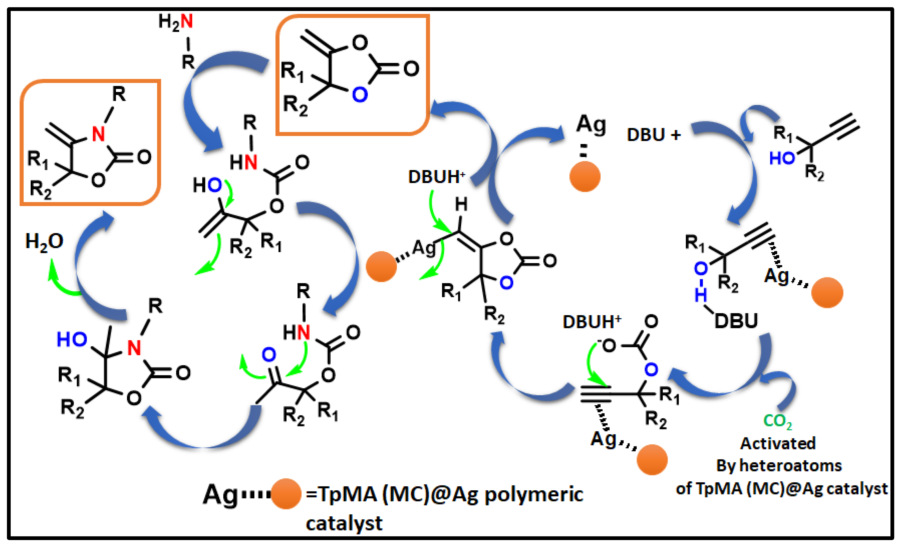 Catalysts 13 01467 sch003