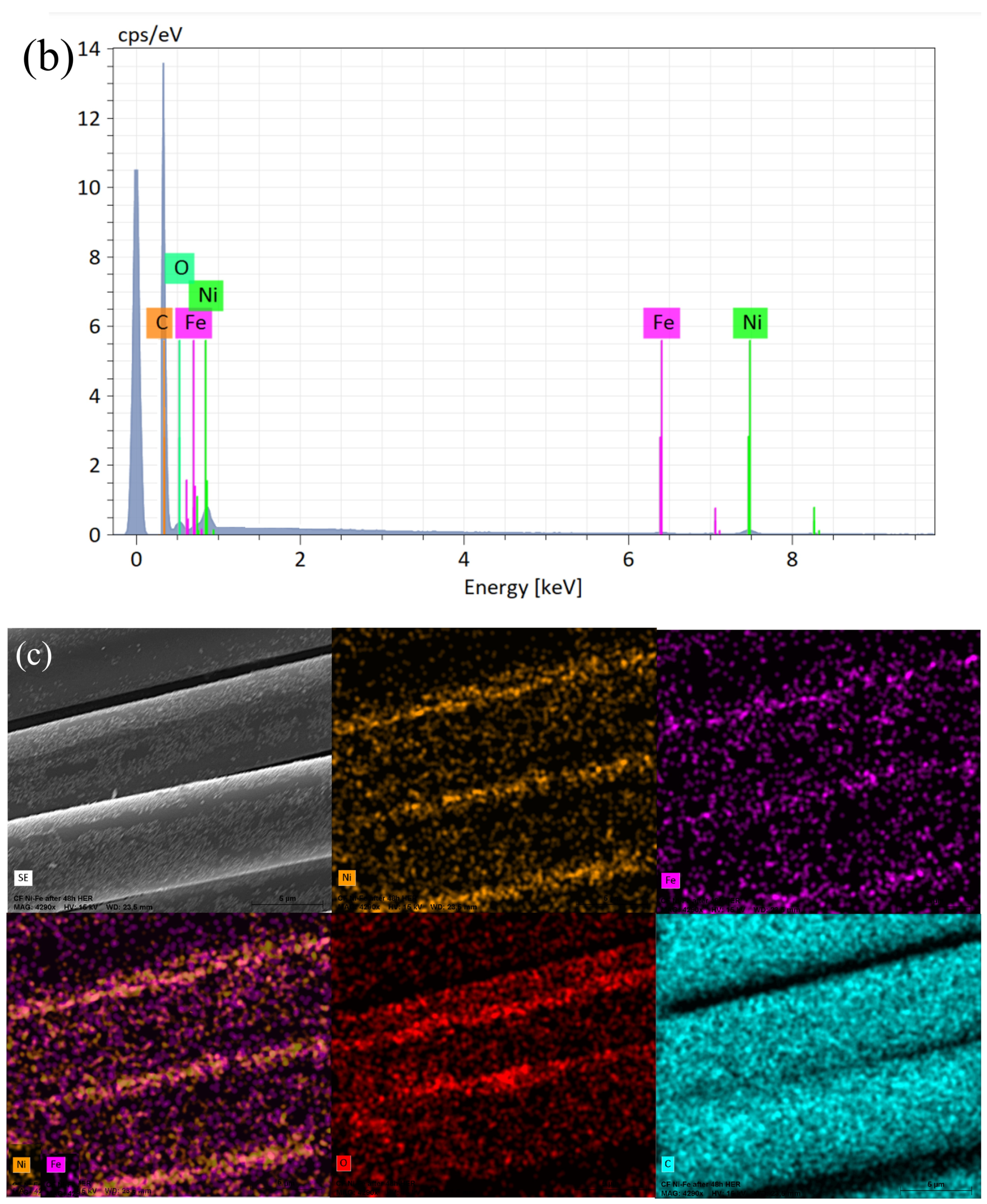 Catalysts 13 01468 g001b
