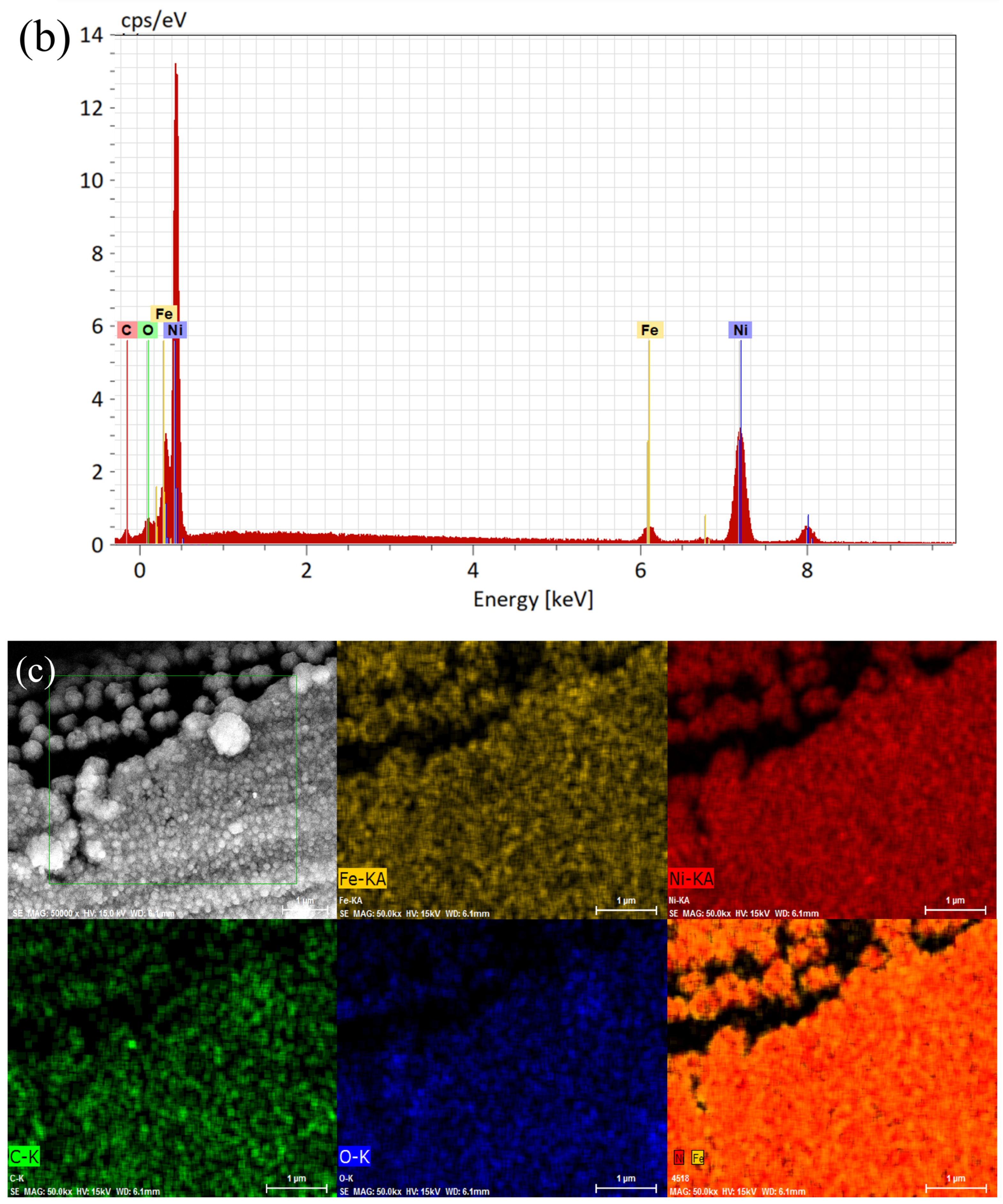 Catalysts 13 01468 g002b