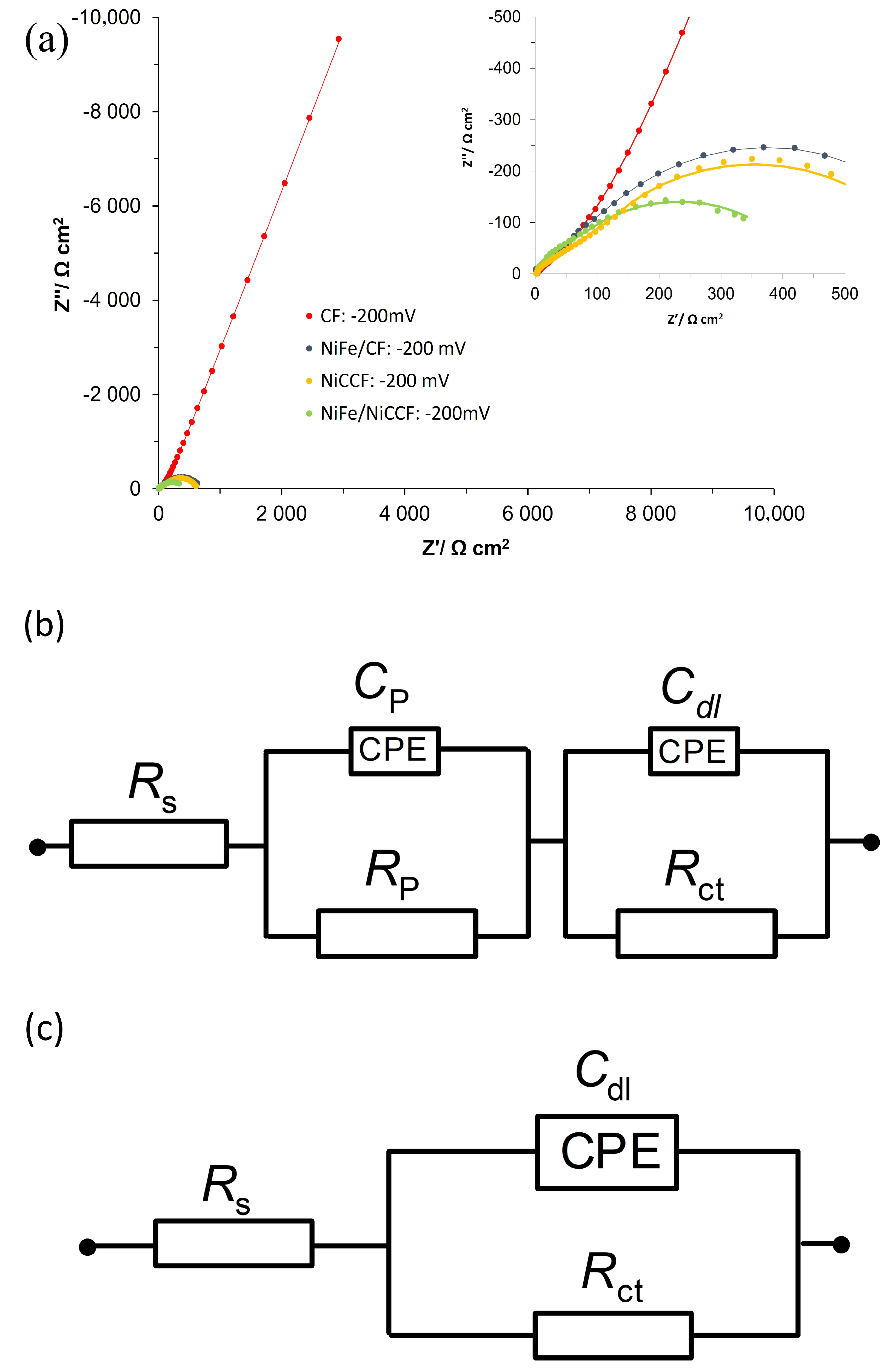 Catalysts 13 01468 g004a