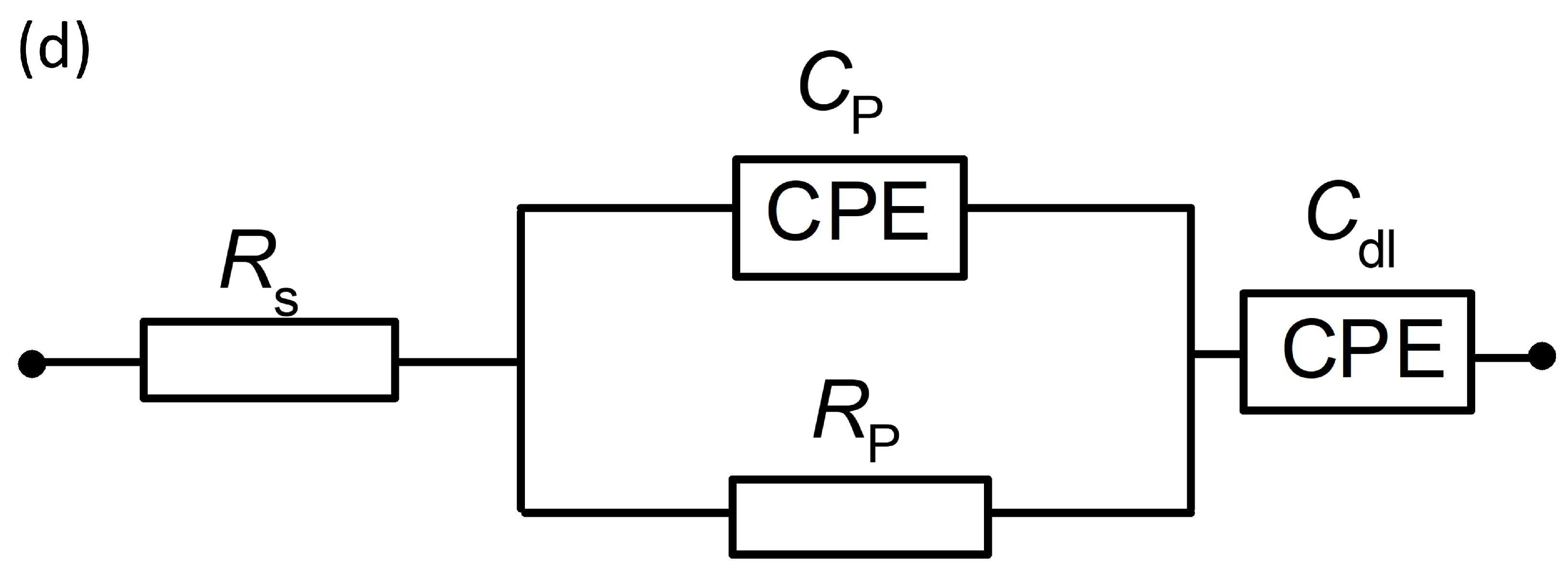 Catalysts 13 01468 g004b
