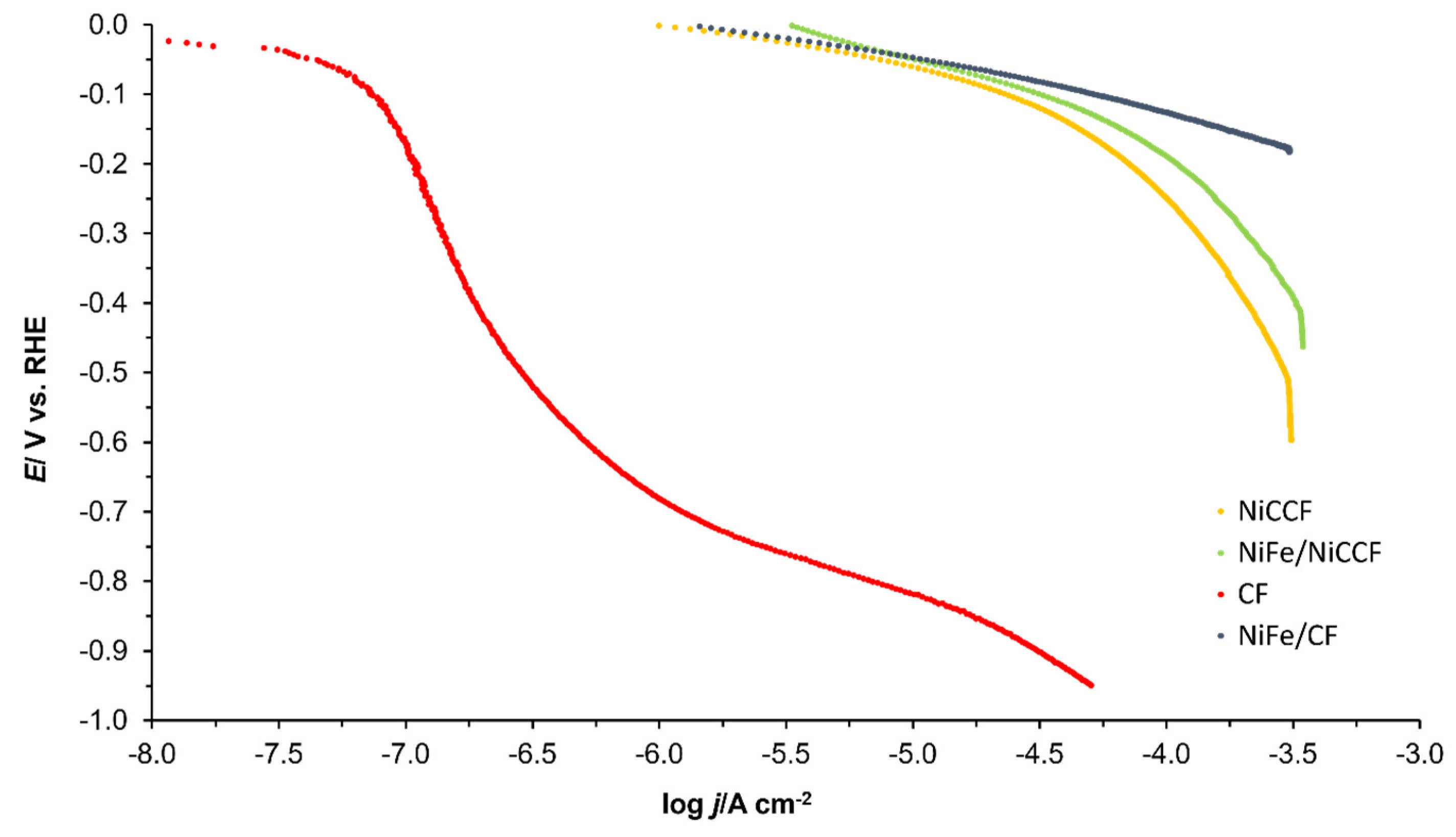 Catalysts 13 01468 g005