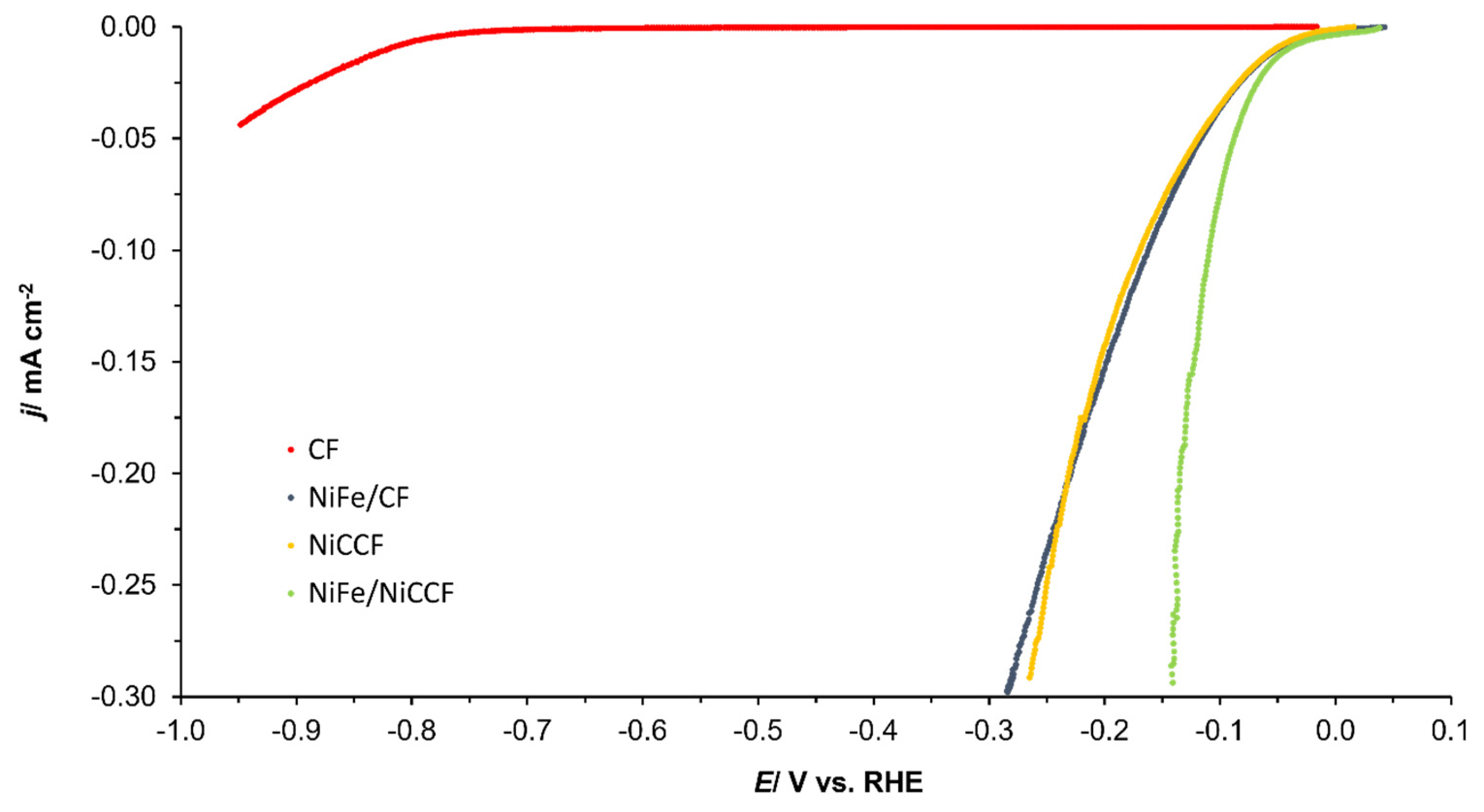 Catalysts 13 01468 g006