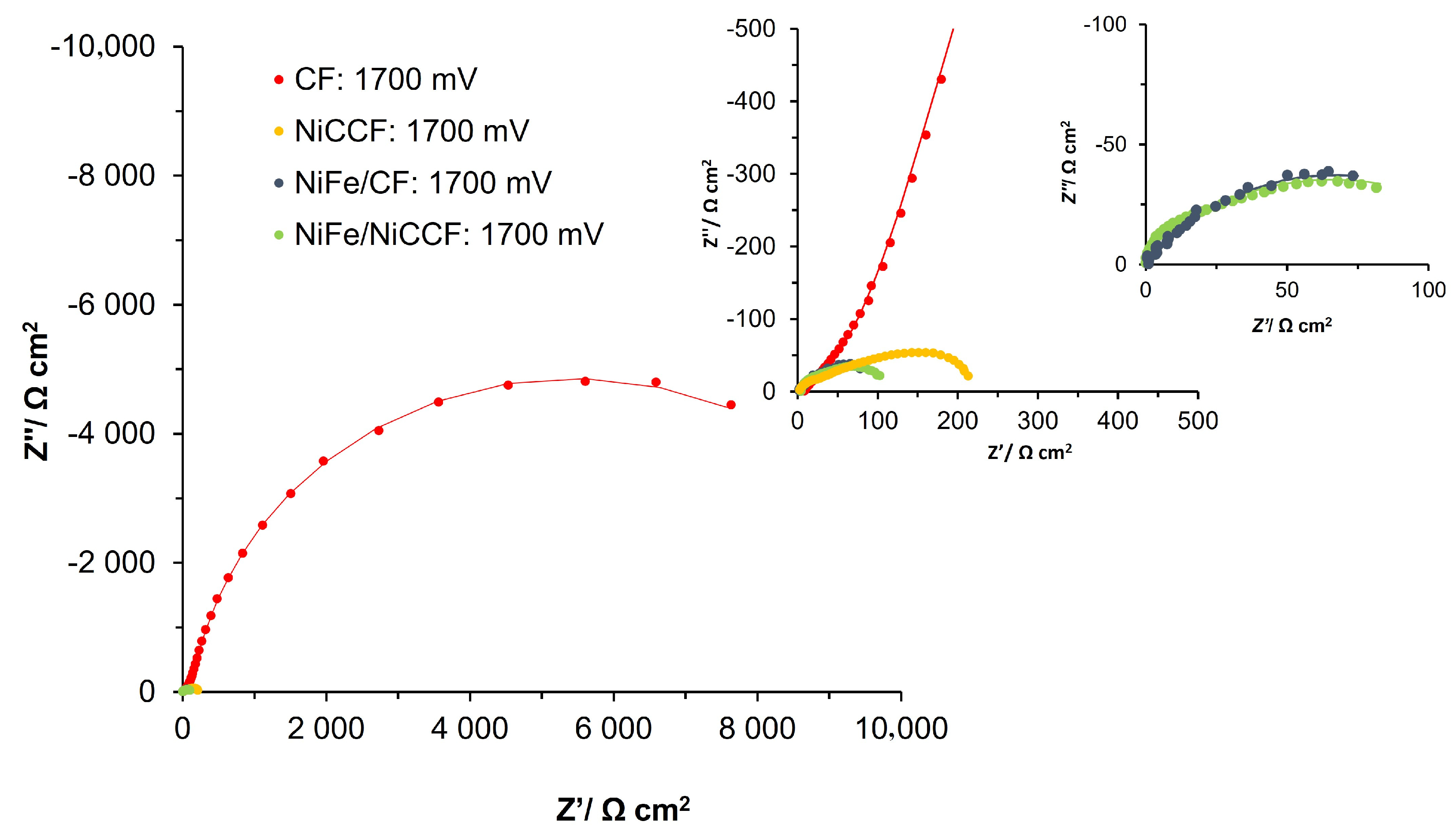 Catalysts 13 01468 g007
