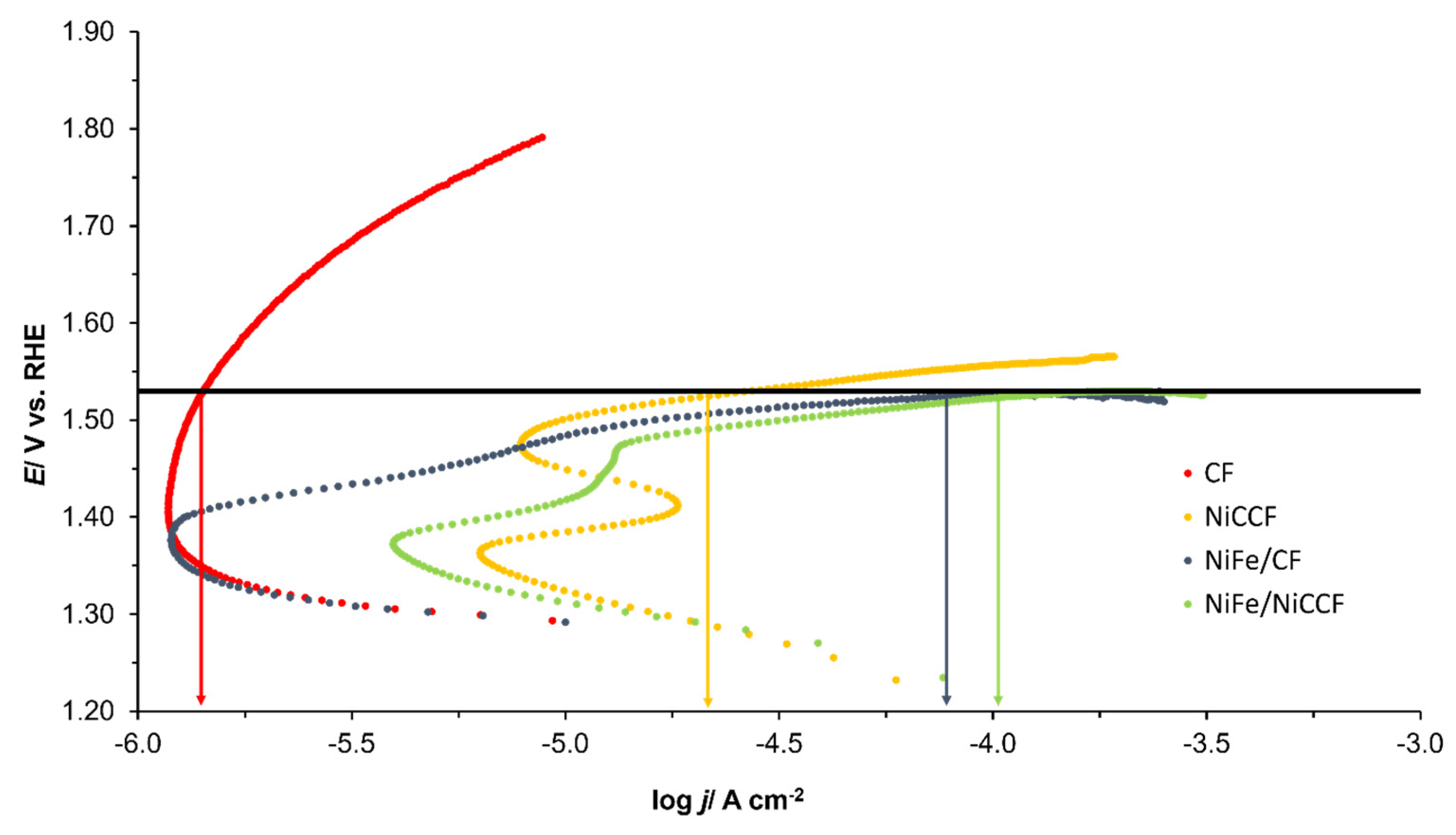 Catalysts 13 01468 g008