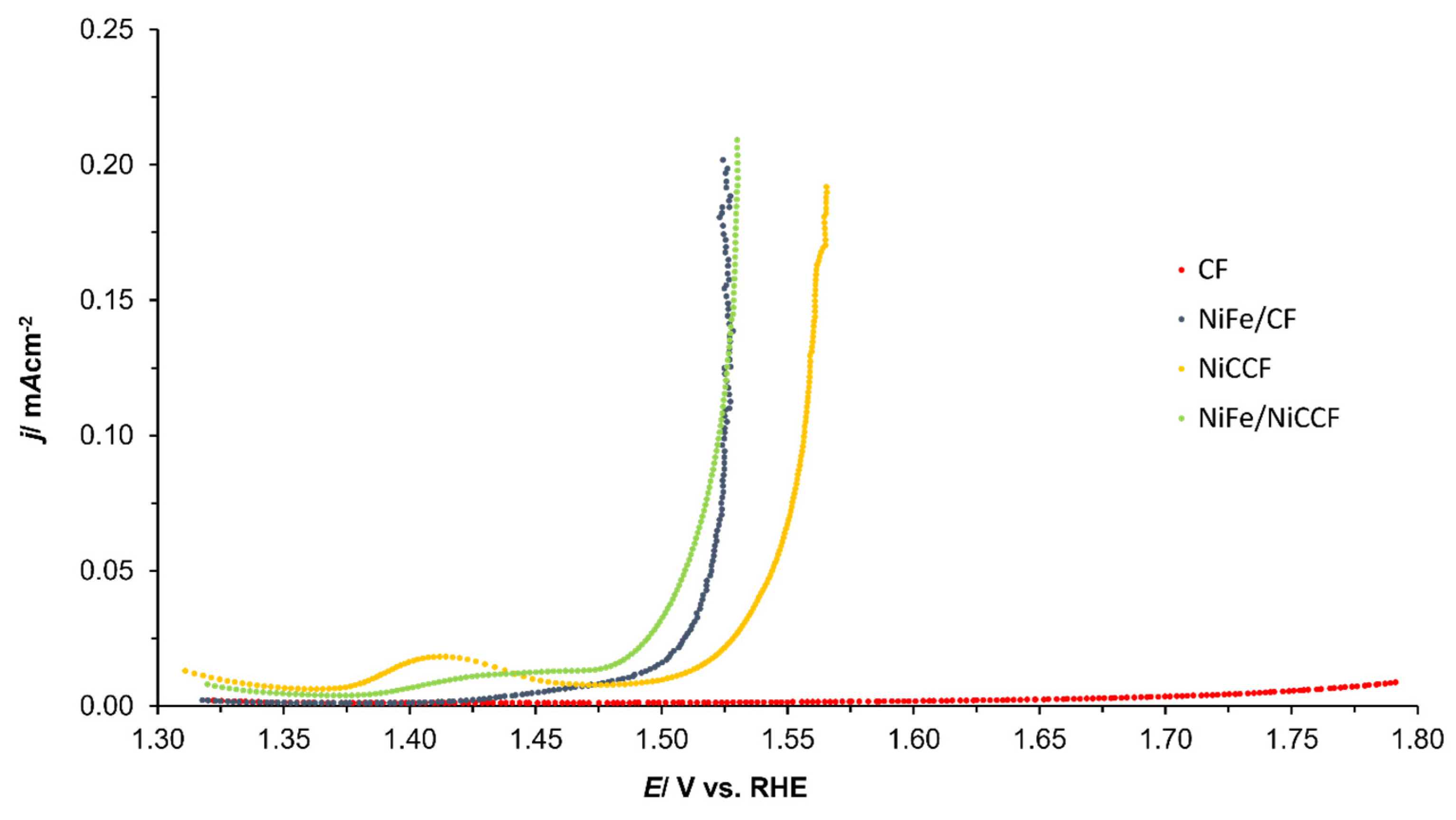 Catalysts 13 01468 g009