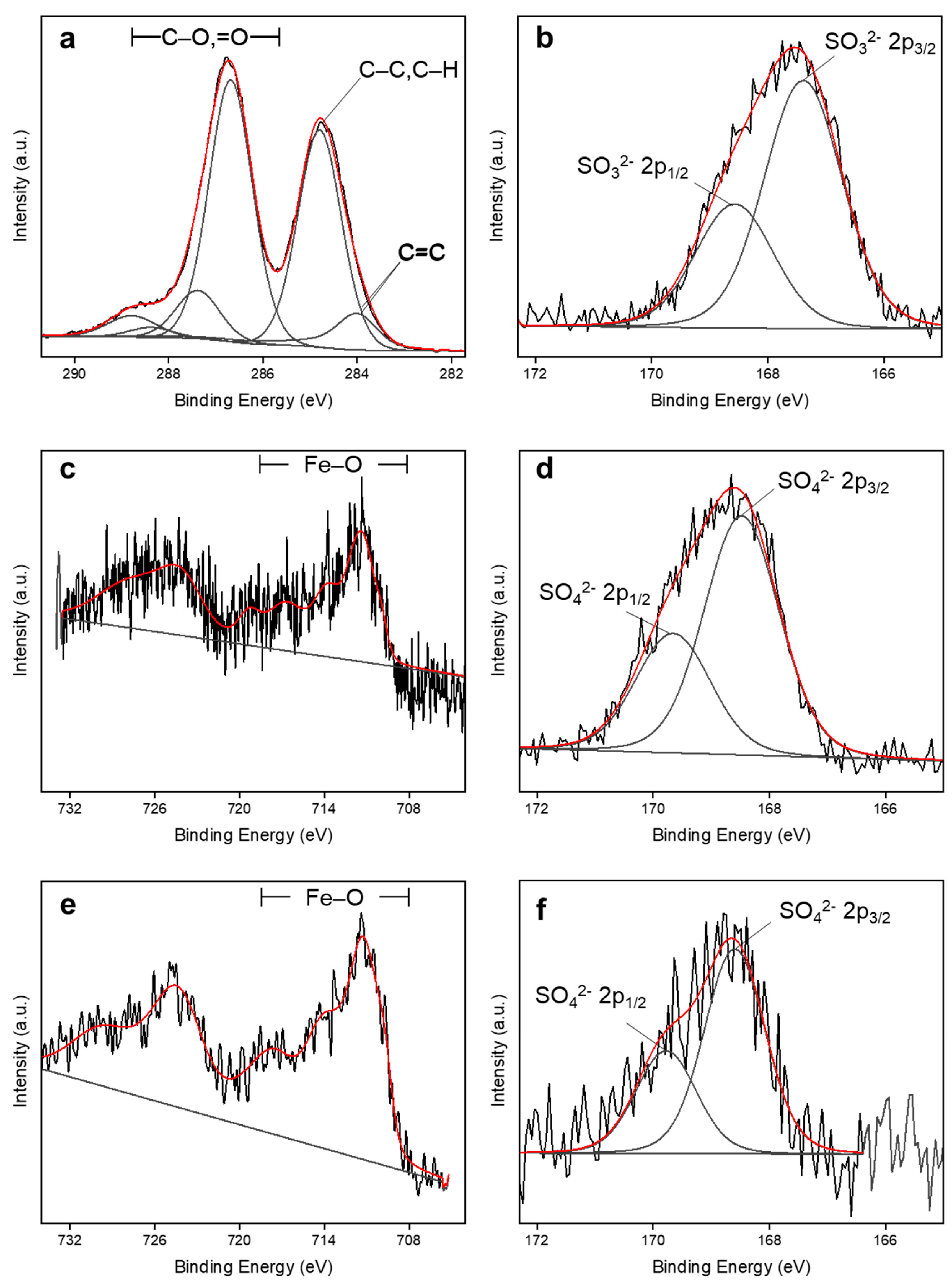 Catalysts 13 01469 g004