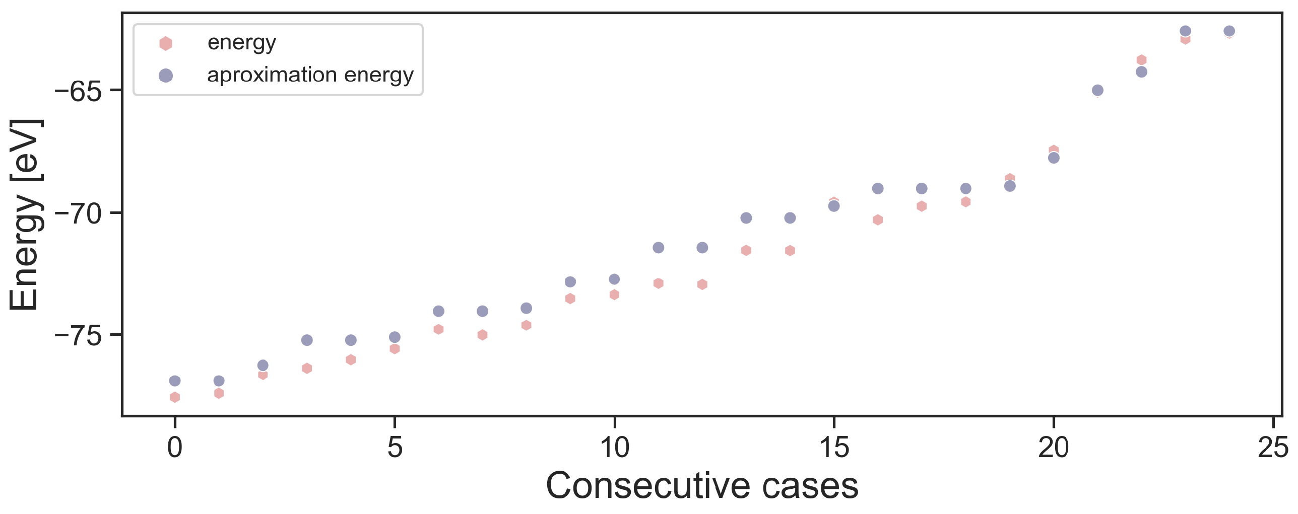 Catalysts 13 01470 g003