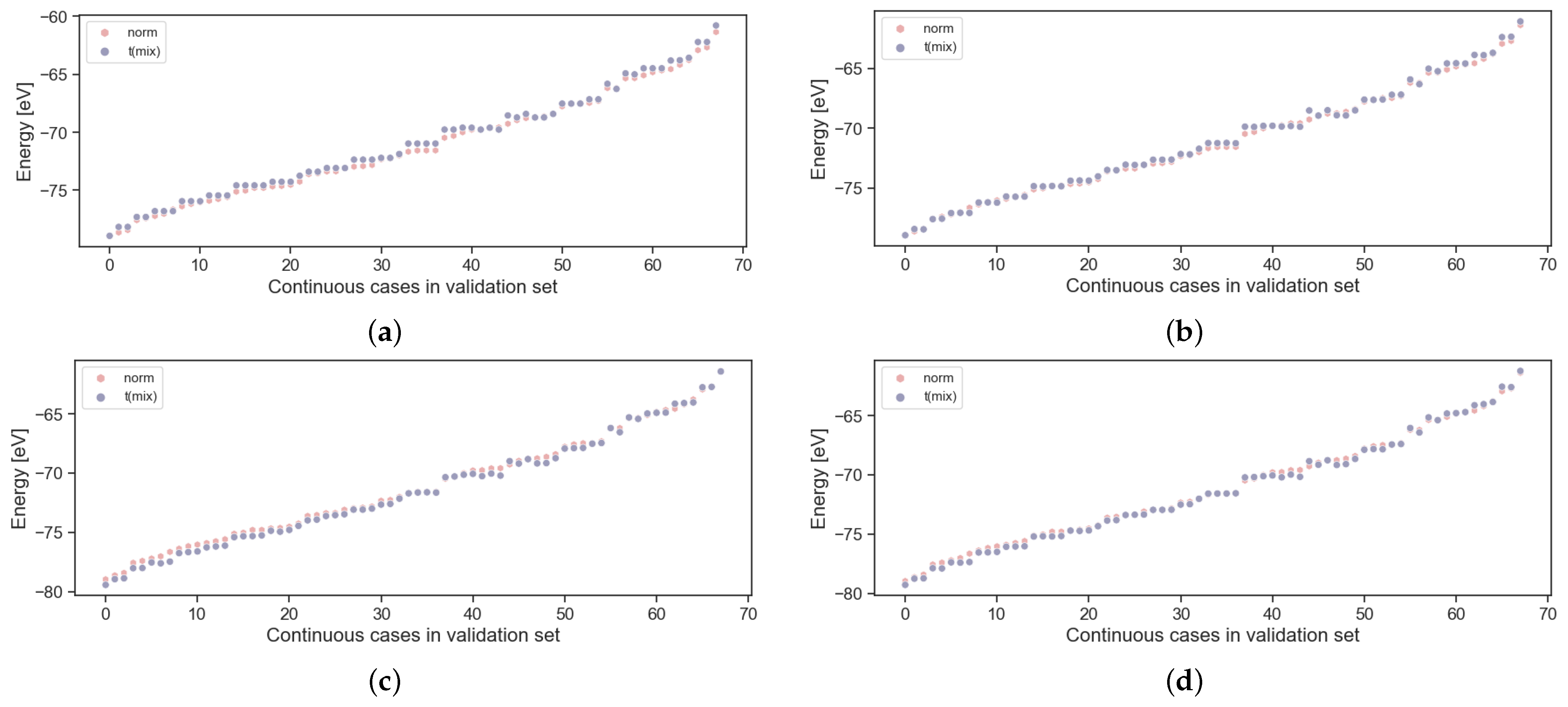 Catalysts 13 01470 g005