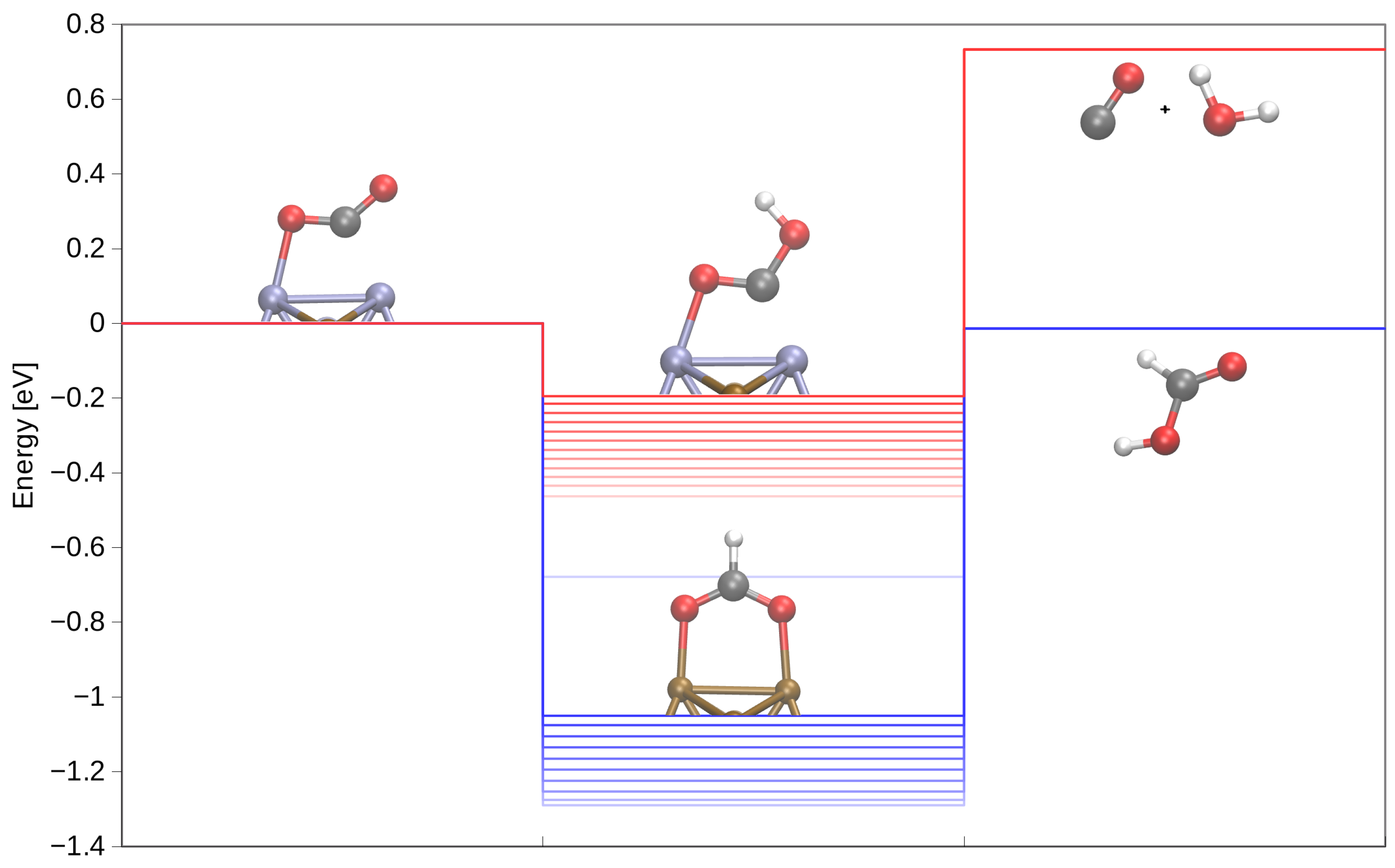 Catalysts 13 01470 g007