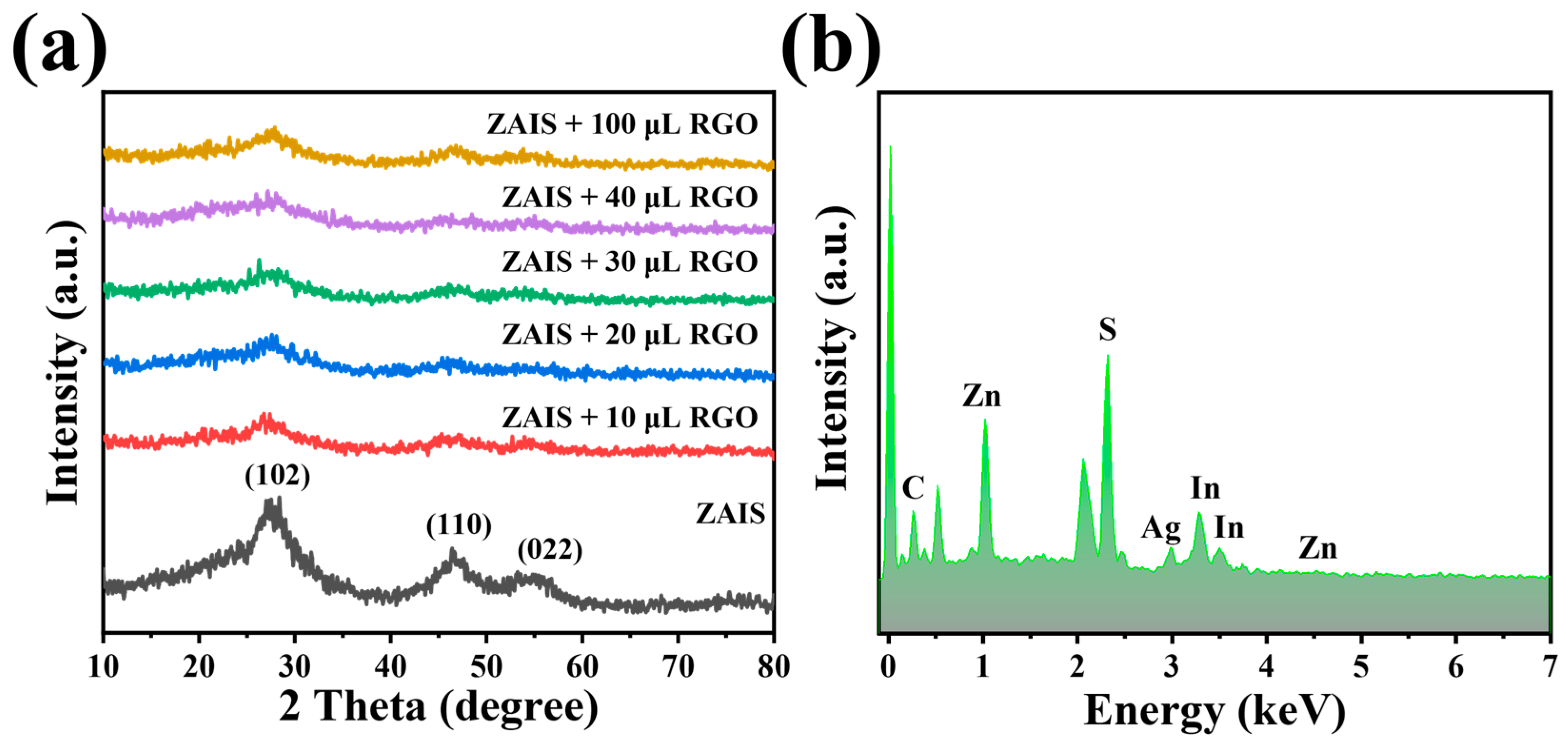 Catalysts 13 01471 g001