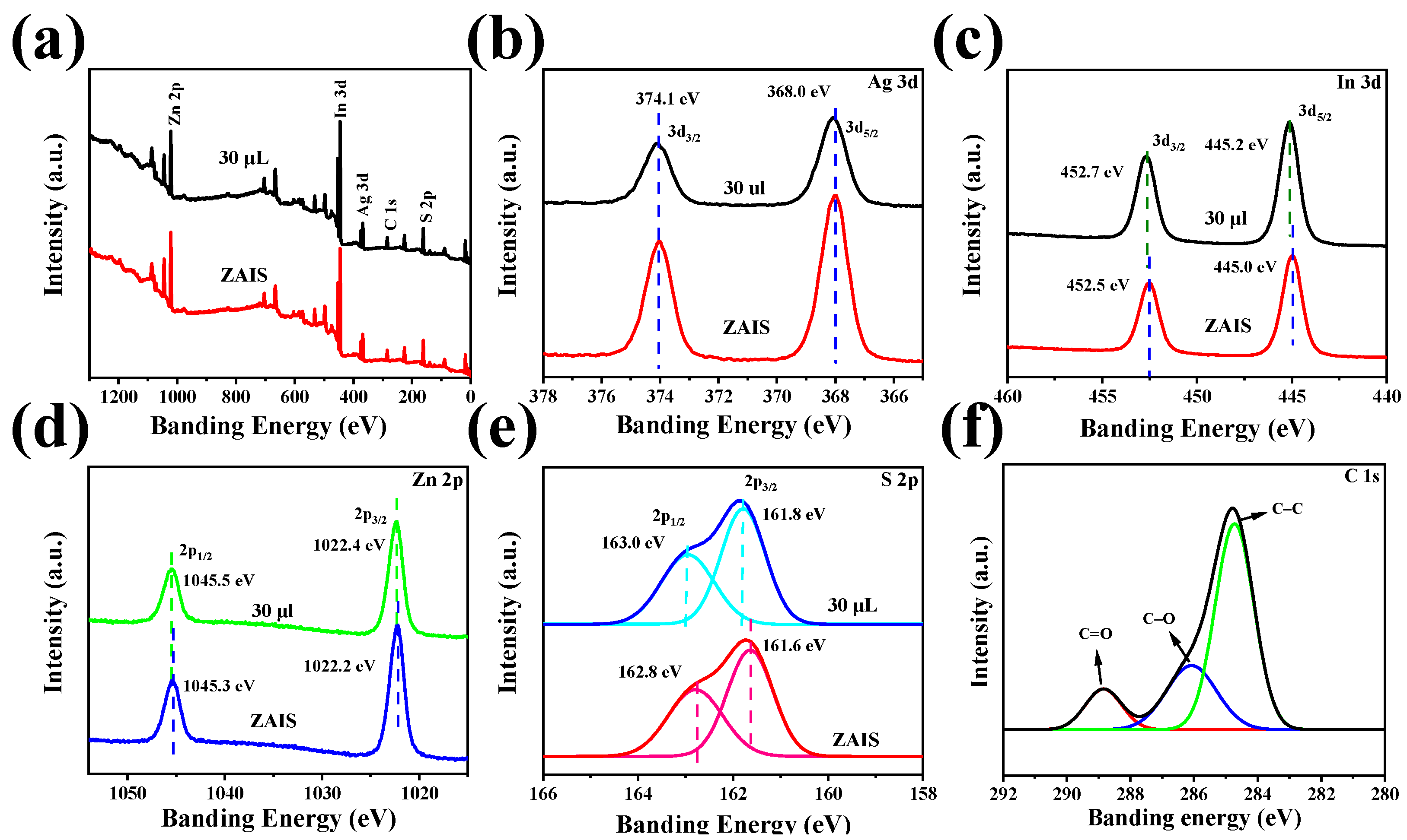 Catalysts 13 01471 g004