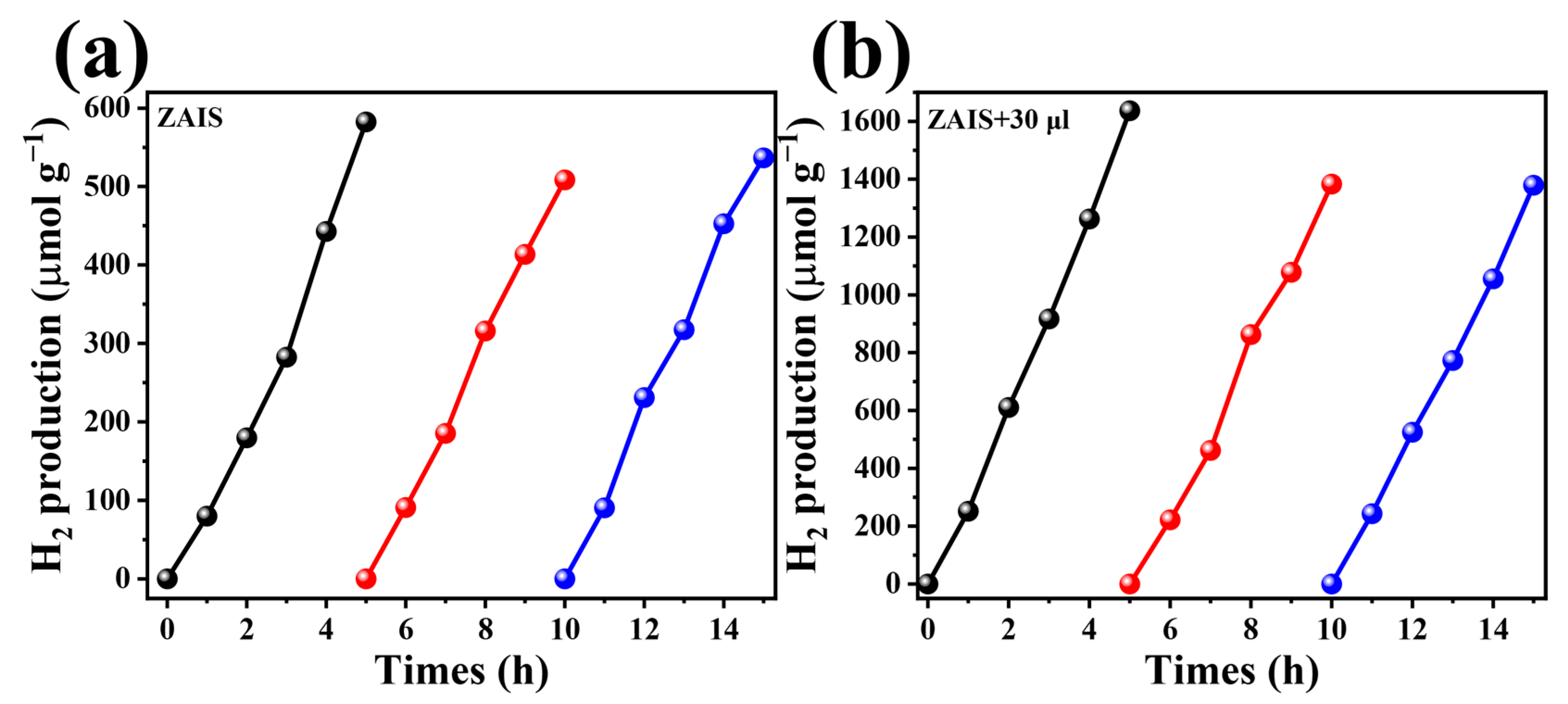 Catalysts 13 01471 g006