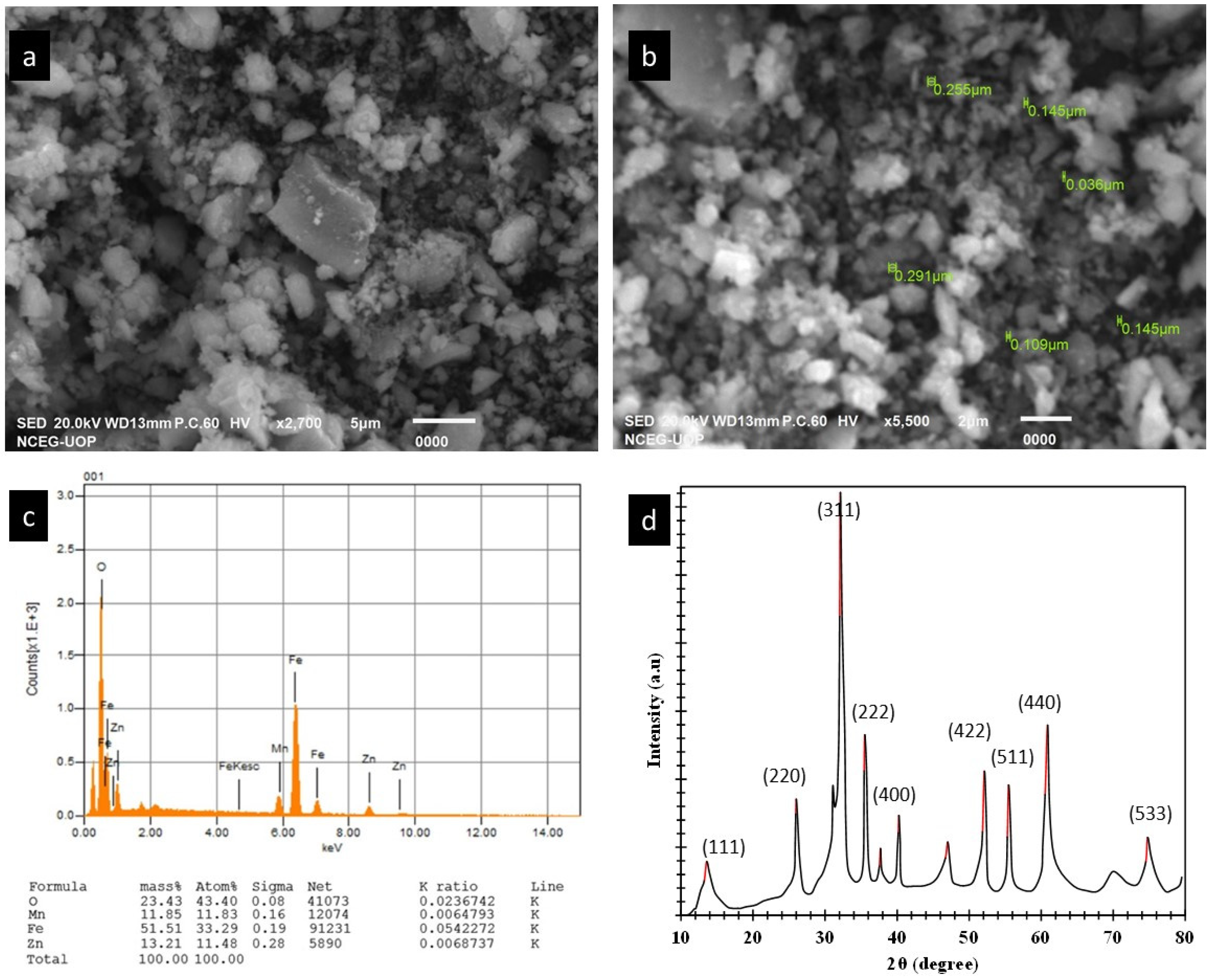 Catalysts 13 01473 g003