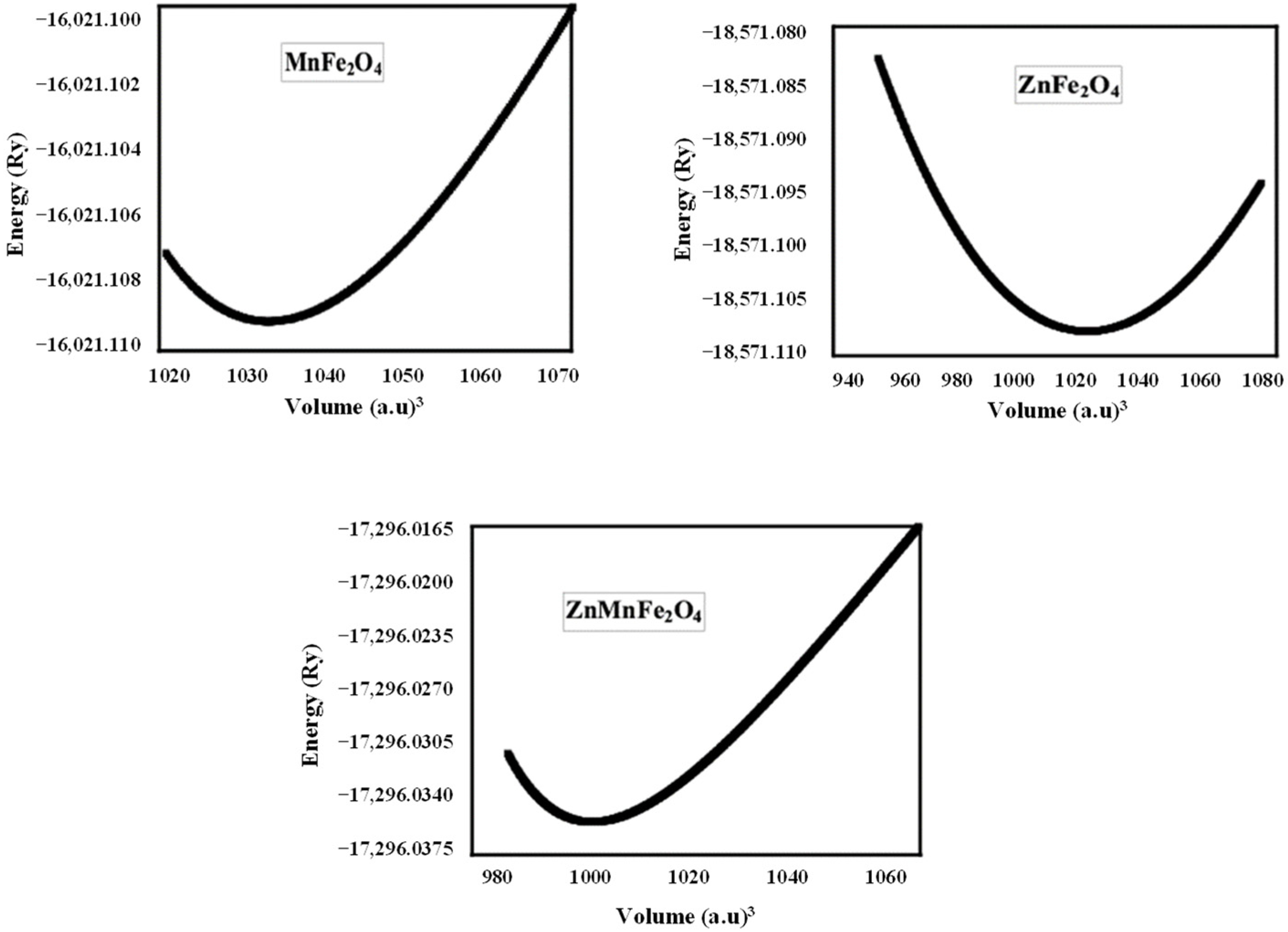 Catalysts 13 01473 g006