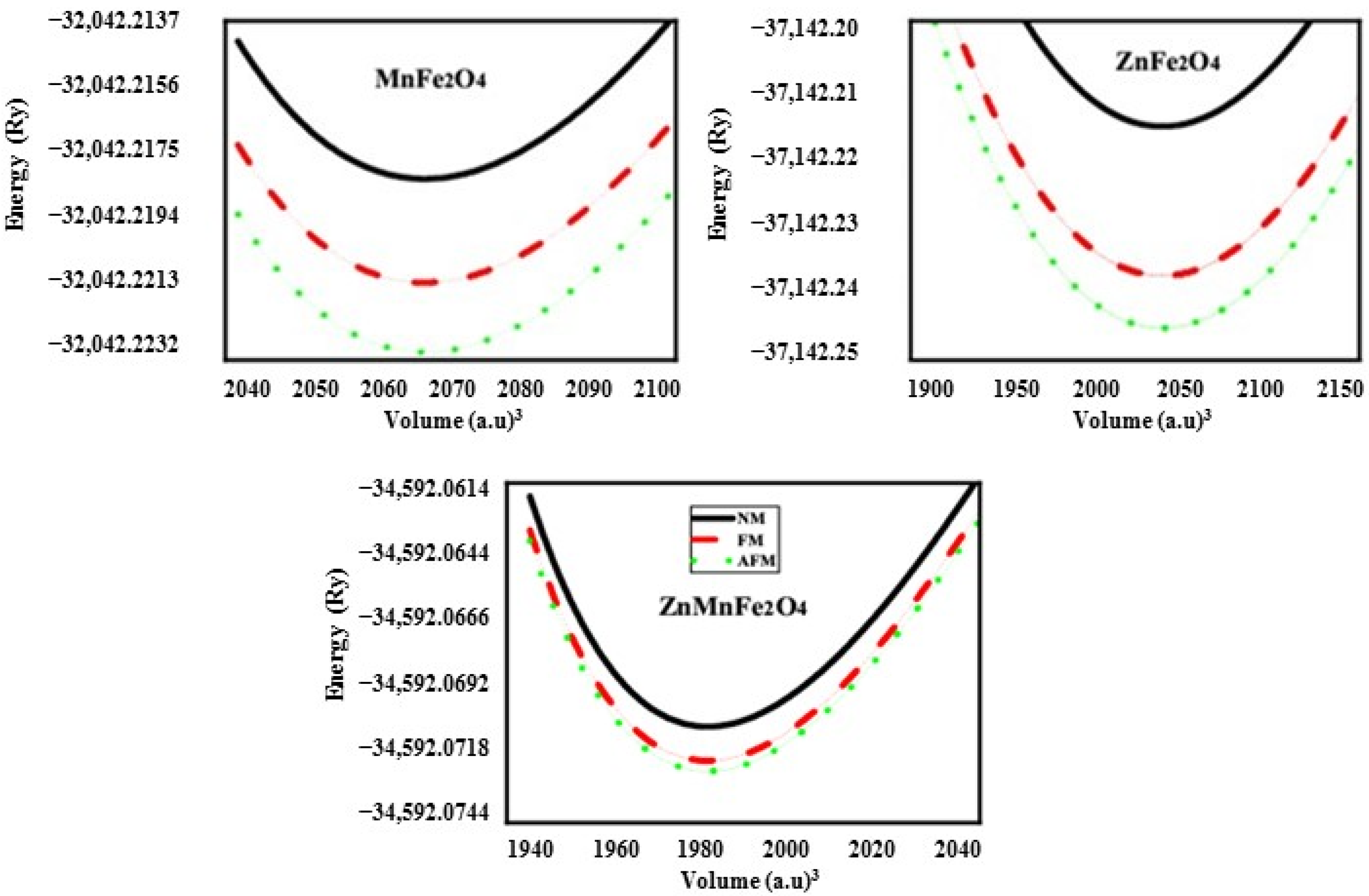 Catalysts 13 01473 g007