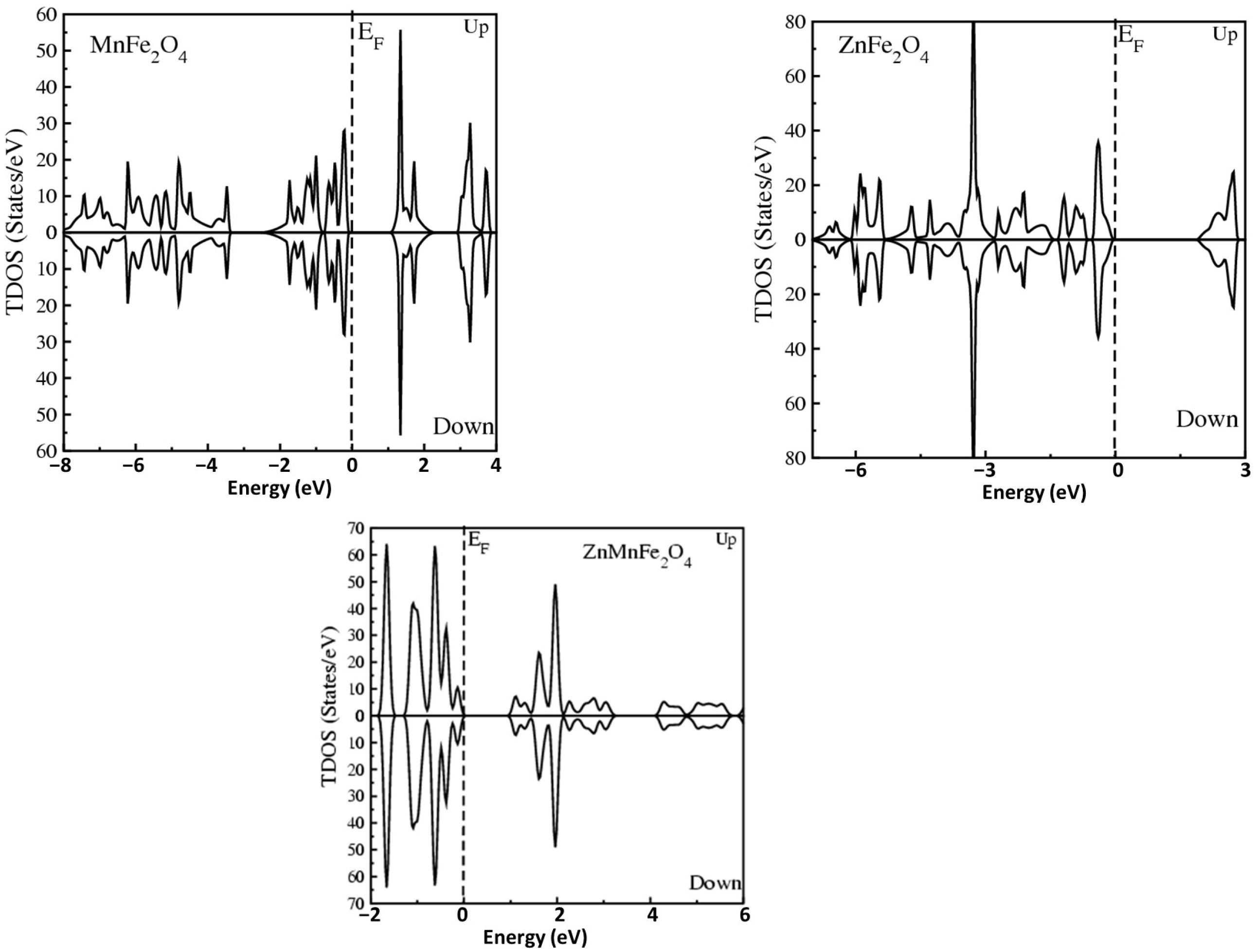 Catalysts 13 01473 g008