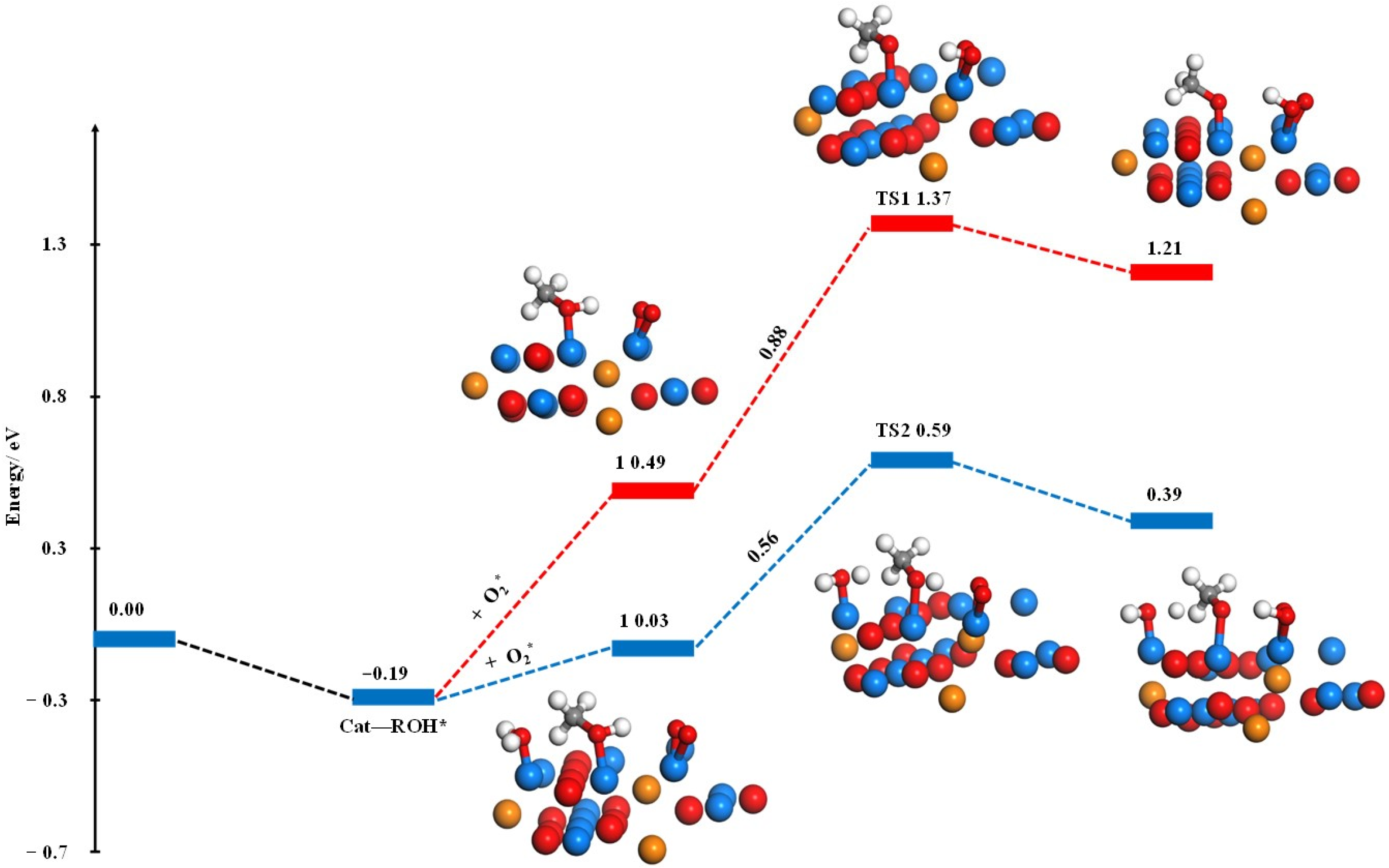 Catalysts 13 01473 g013