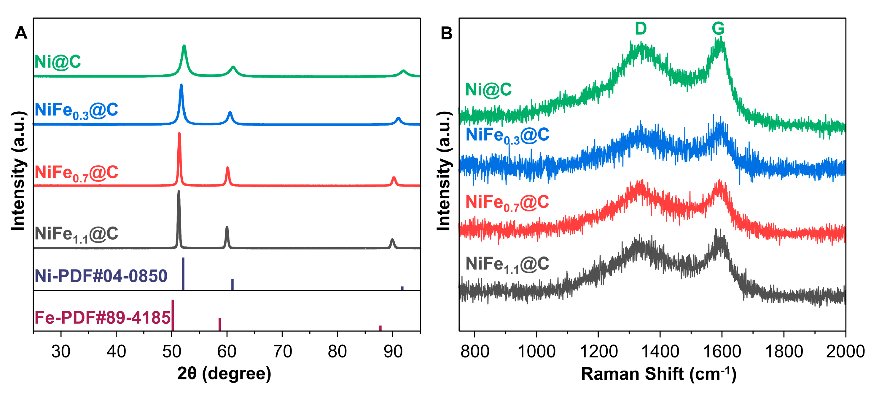 Catalysts 13 01474 g001