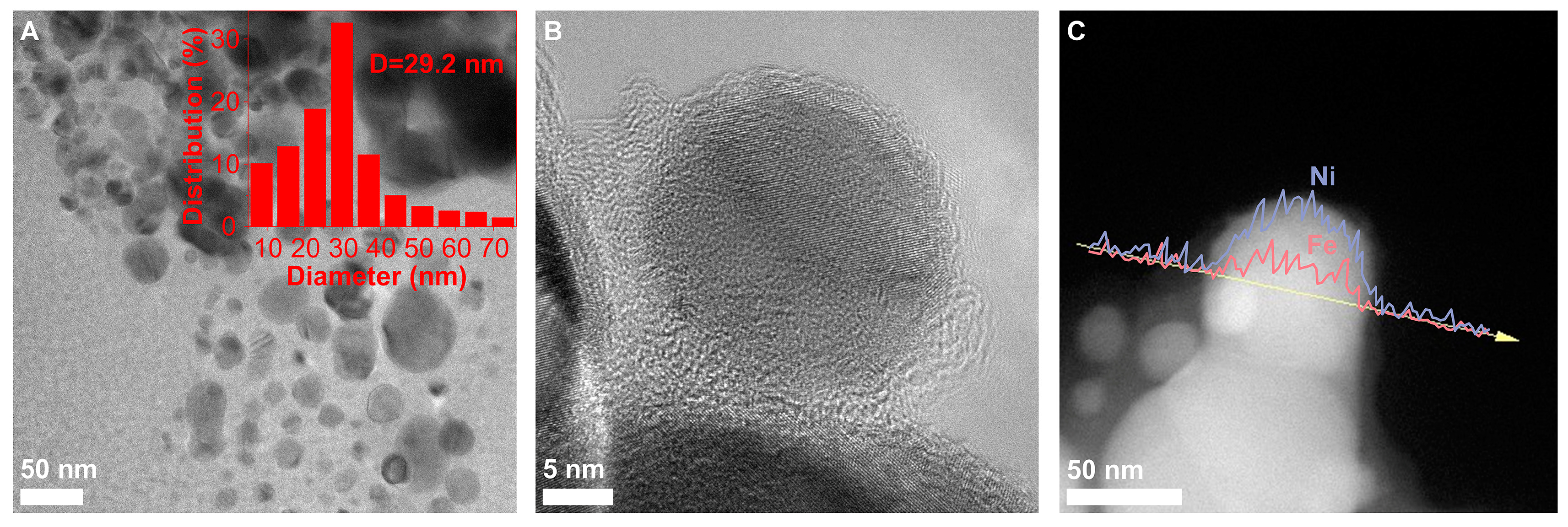 Catalysts 13 01474 g002