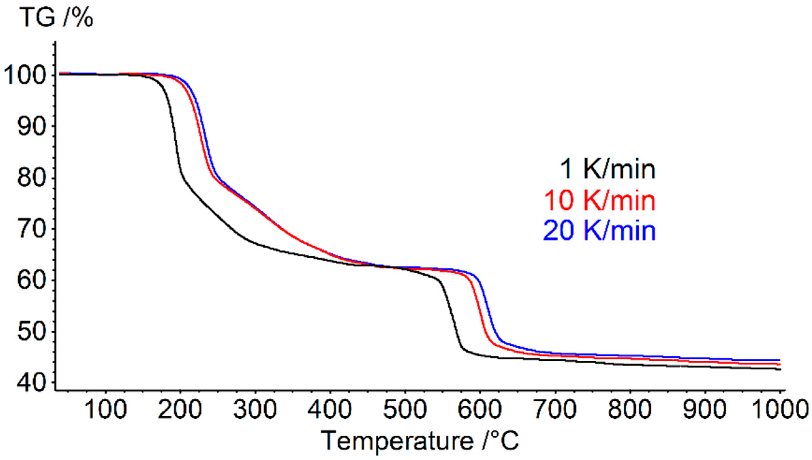 Catalysts 13 01475 g001