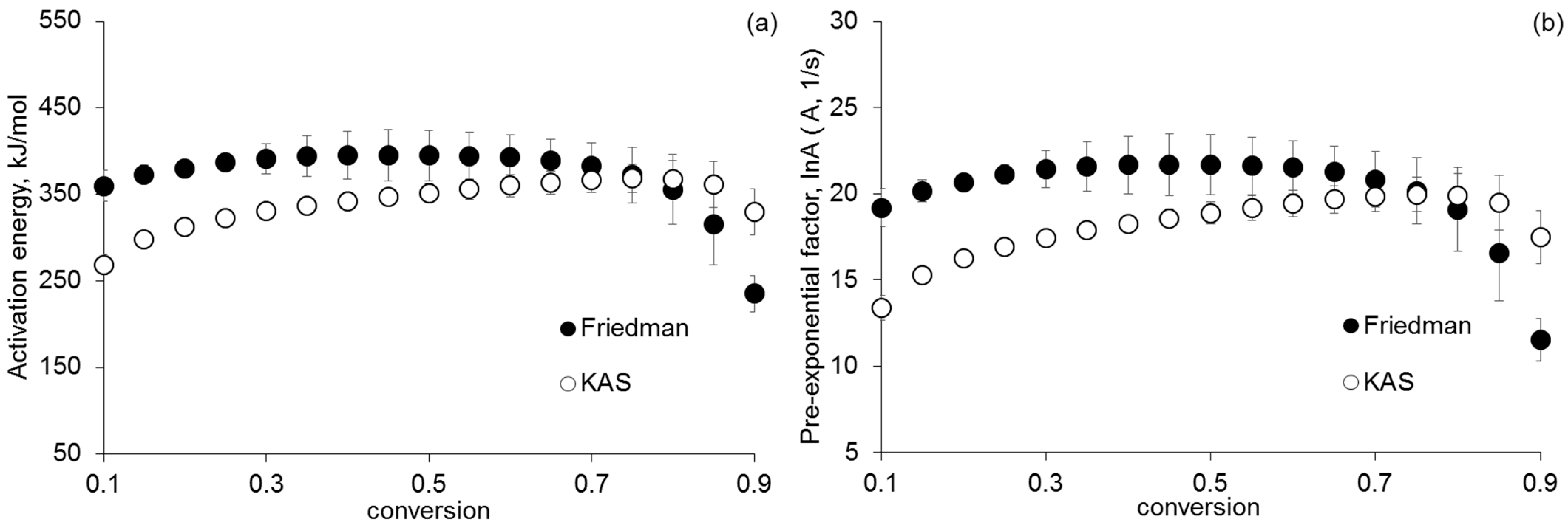 Catalysts 13 01475 g003