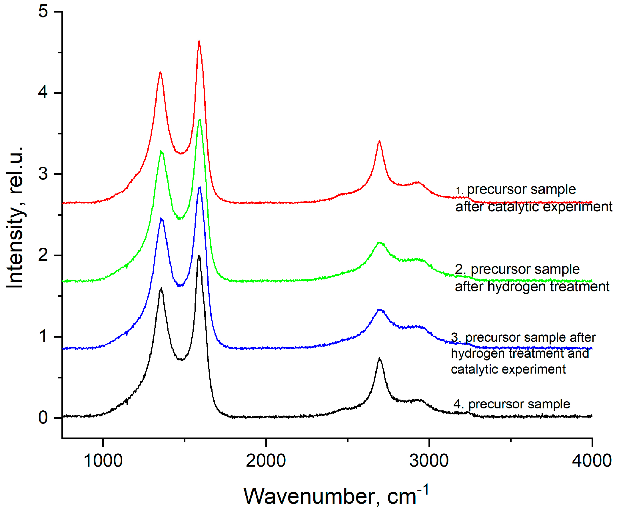 Catalysts 13 01475 g006