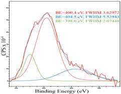 Catalysts 13 01475 i003