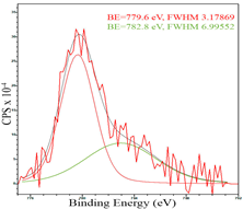 Catalysts 13 01475 i004