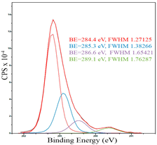 Catalysts 13 01475 i005