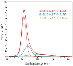 Catalysts 13 01475 i009