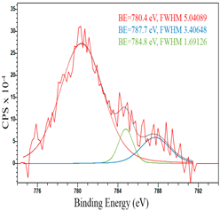 Catalysts 13 01475 i011