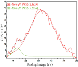 Catalysts 13 01475 i015