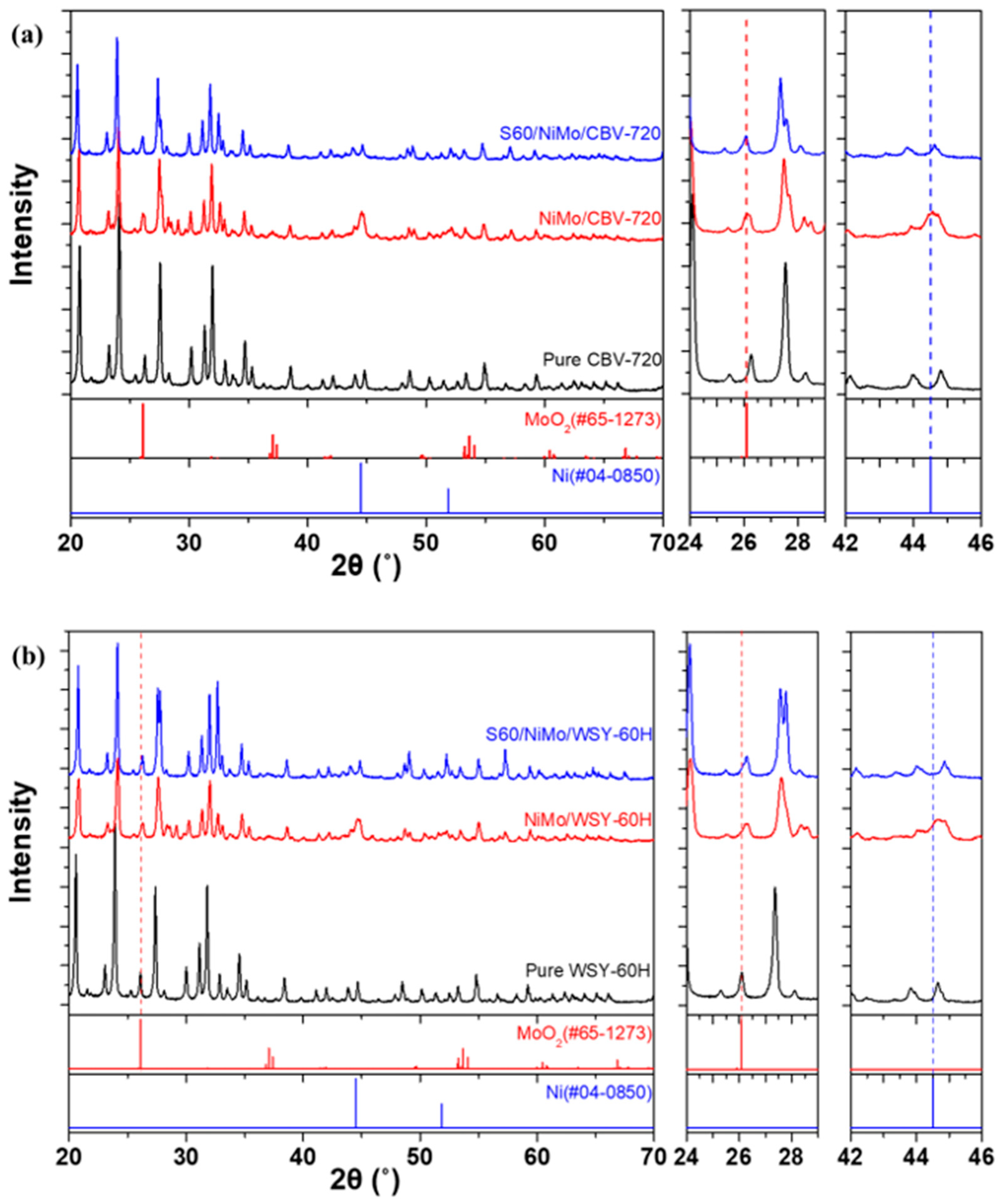 Catalysts 13 01476 g002