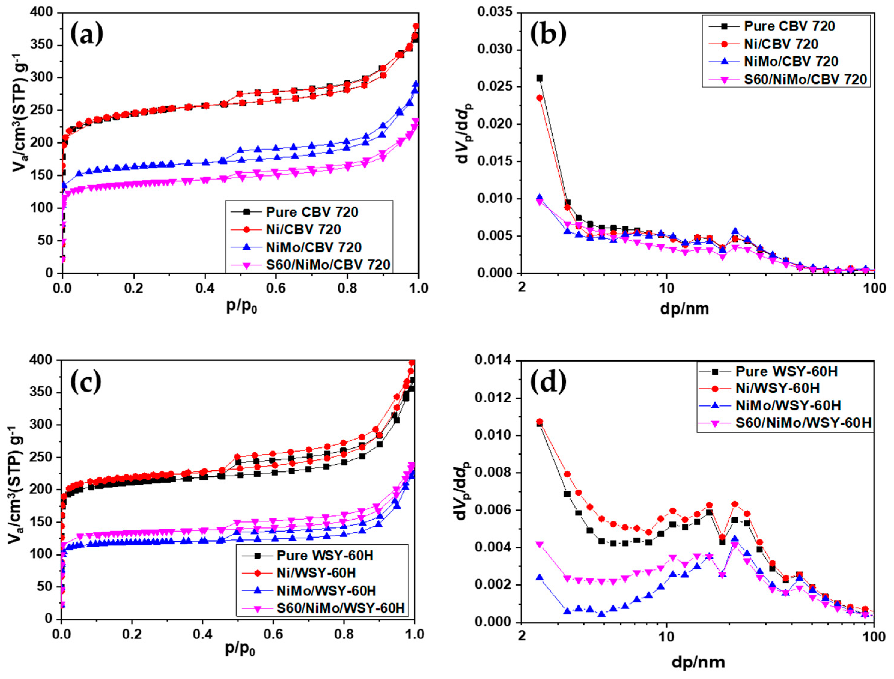 Catalysts 13 01476 g003