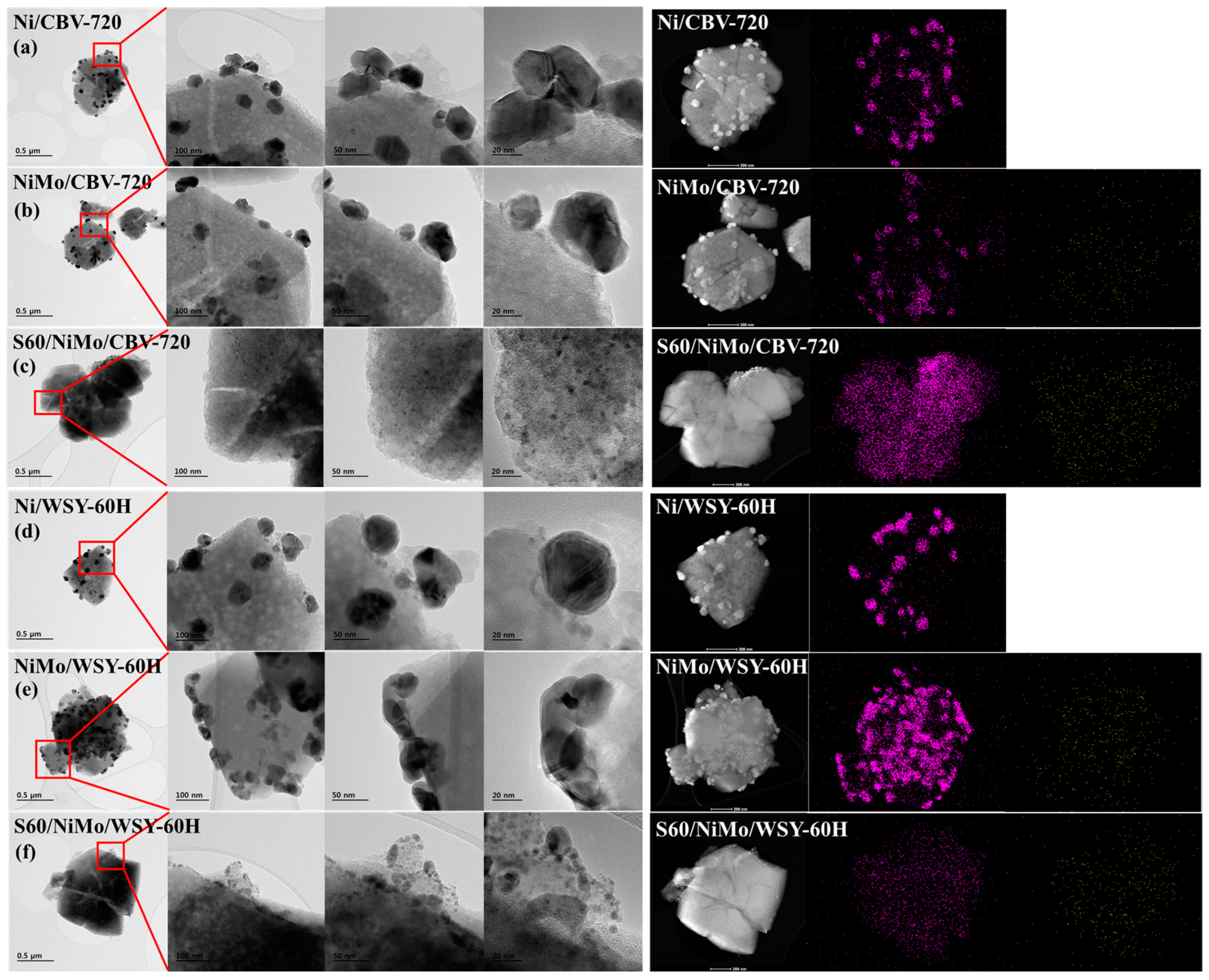 Catalysts 13 01476 g004