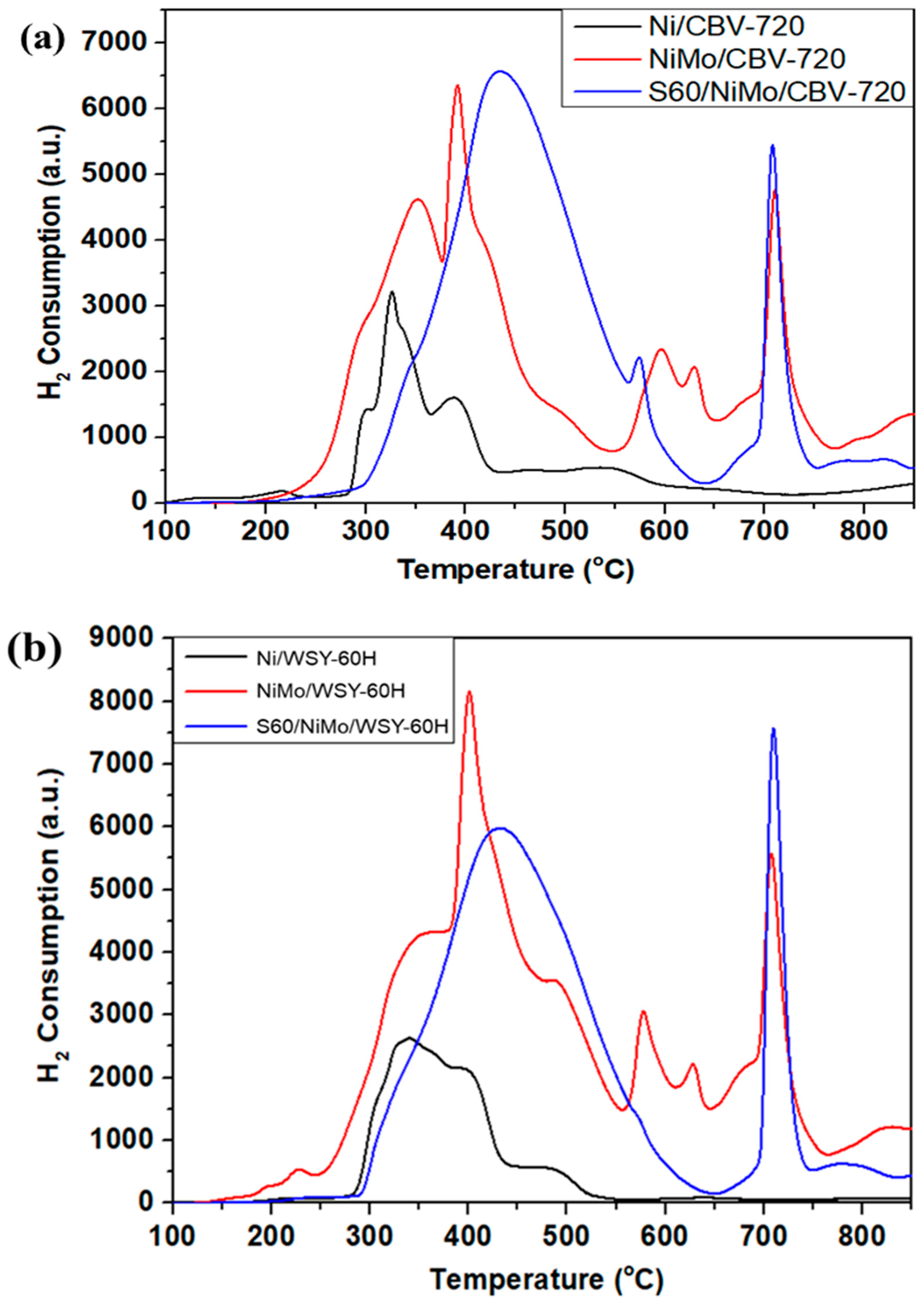 Catalysts 13 01476 g005