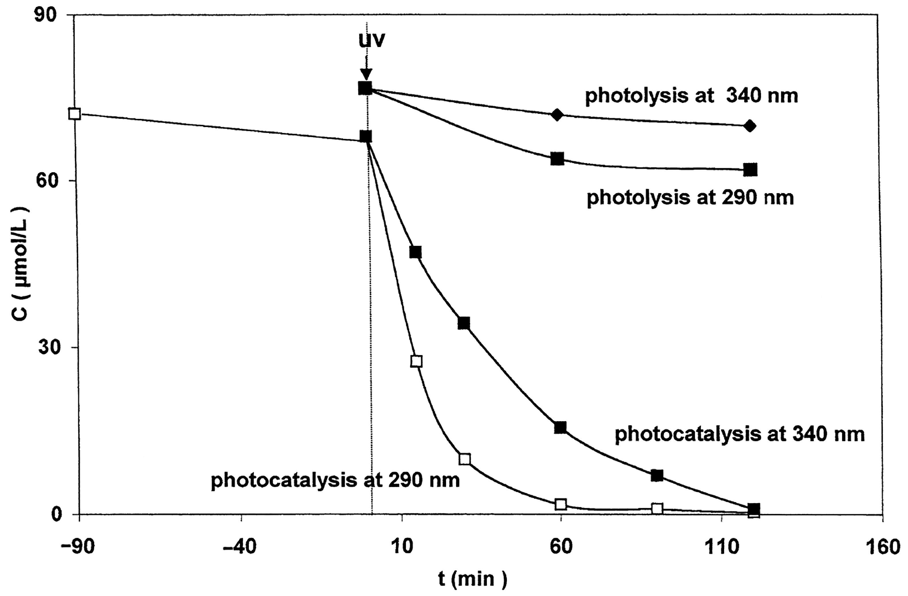 Catalysts 13 01480 g005