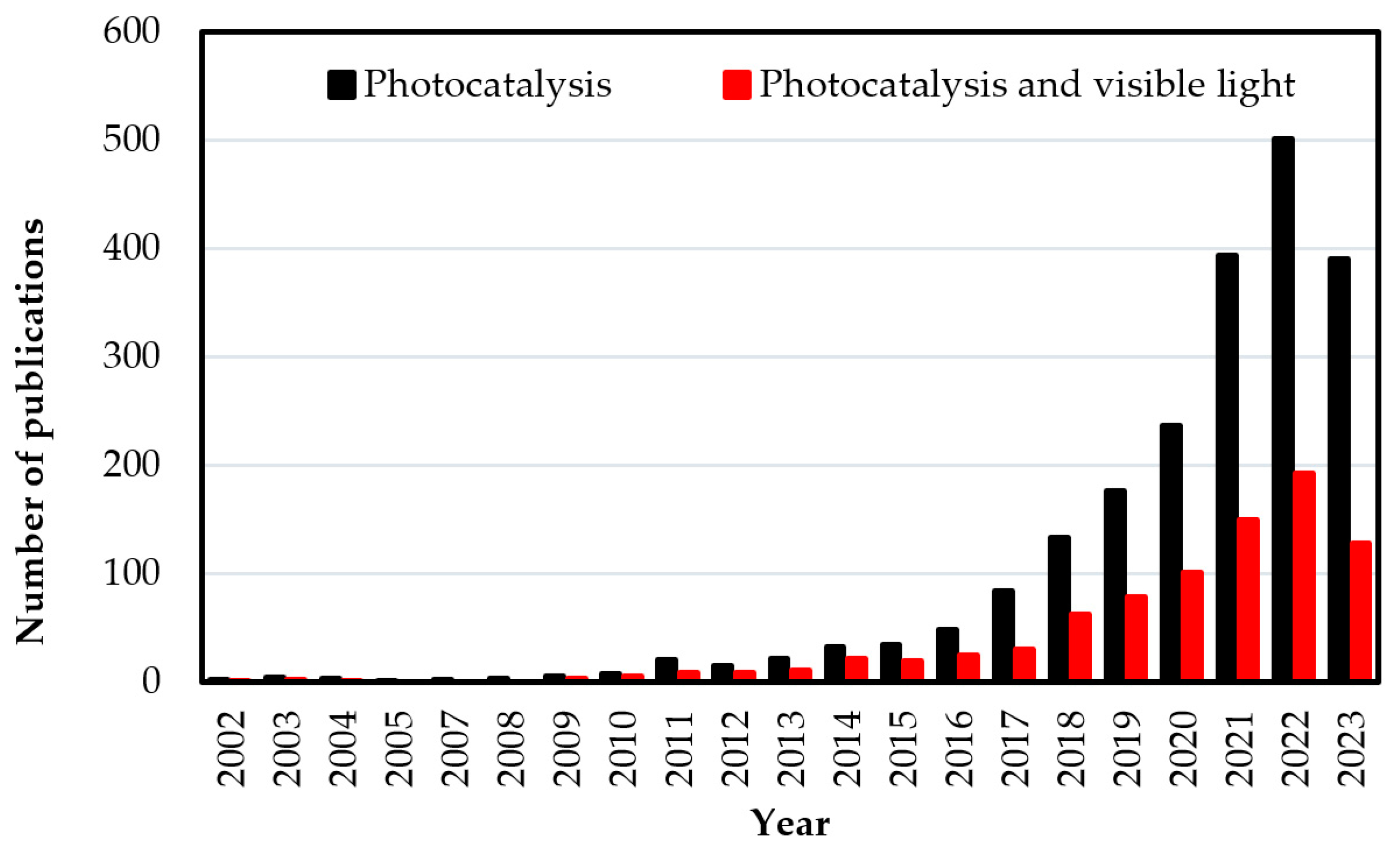 Catalysts 13 01480 g006