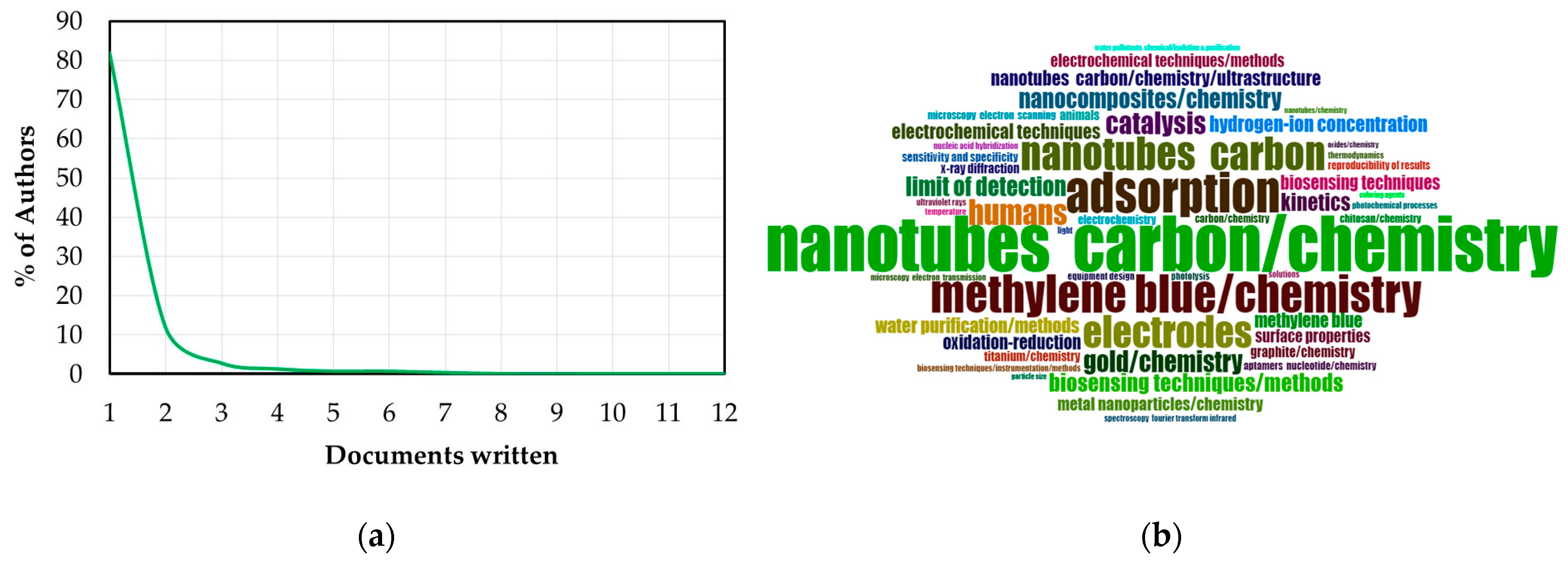 Catalysts 13 01480 g008