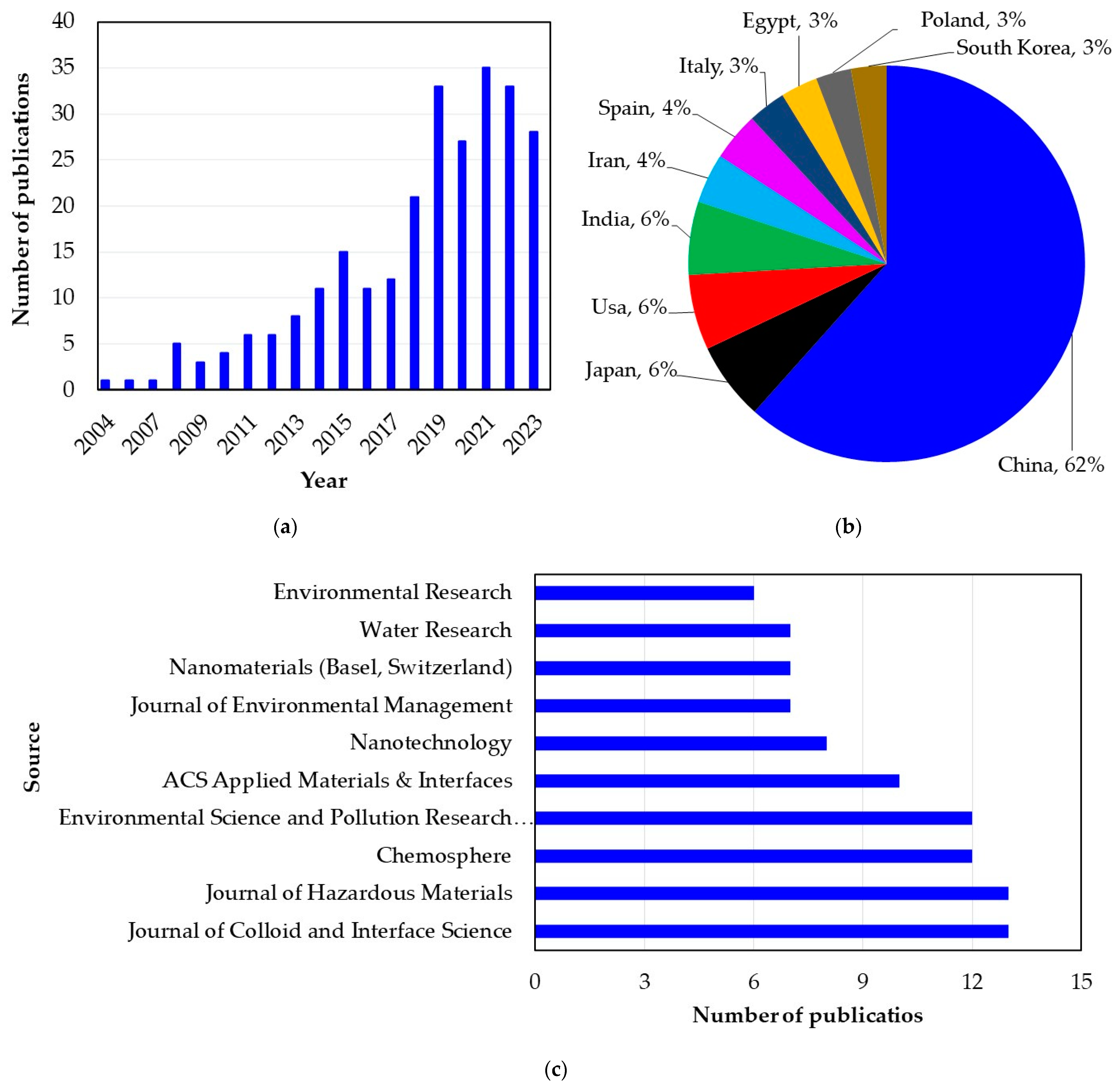 Catalysts 13 01480 g009
