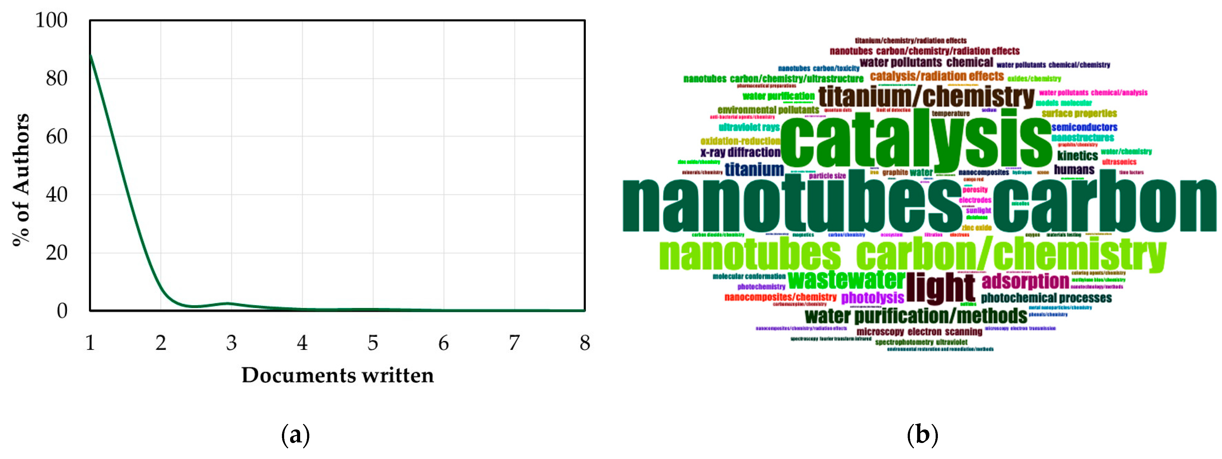 Catalysts 13 01480 g010