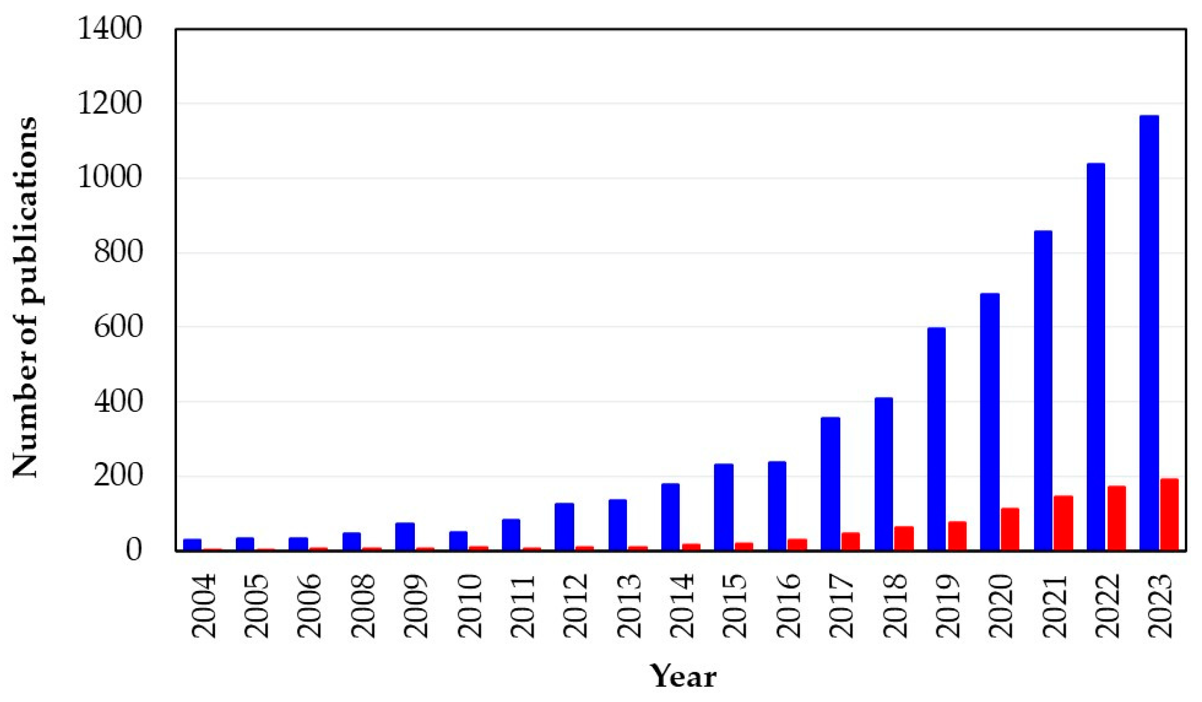 Catalysts 13 01480 g011