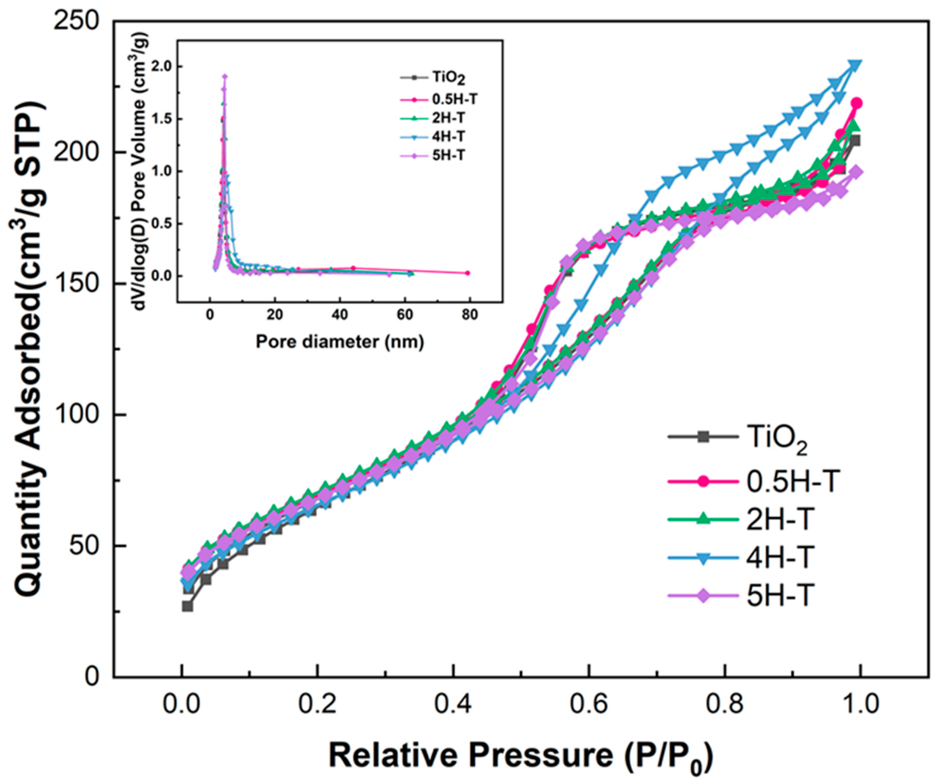 Catalysts 13 01481 g002