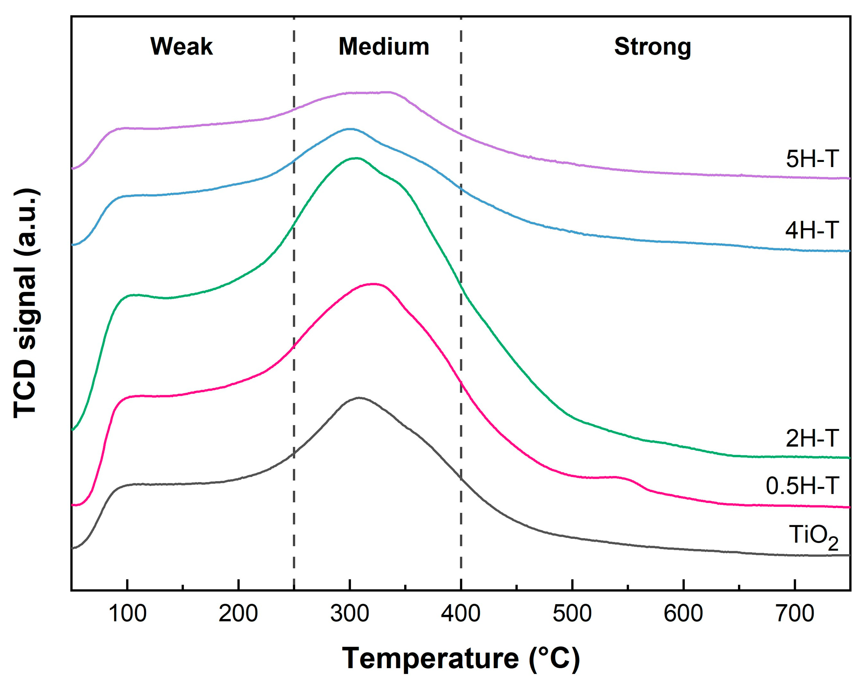 Catalysts 13 01481 g003