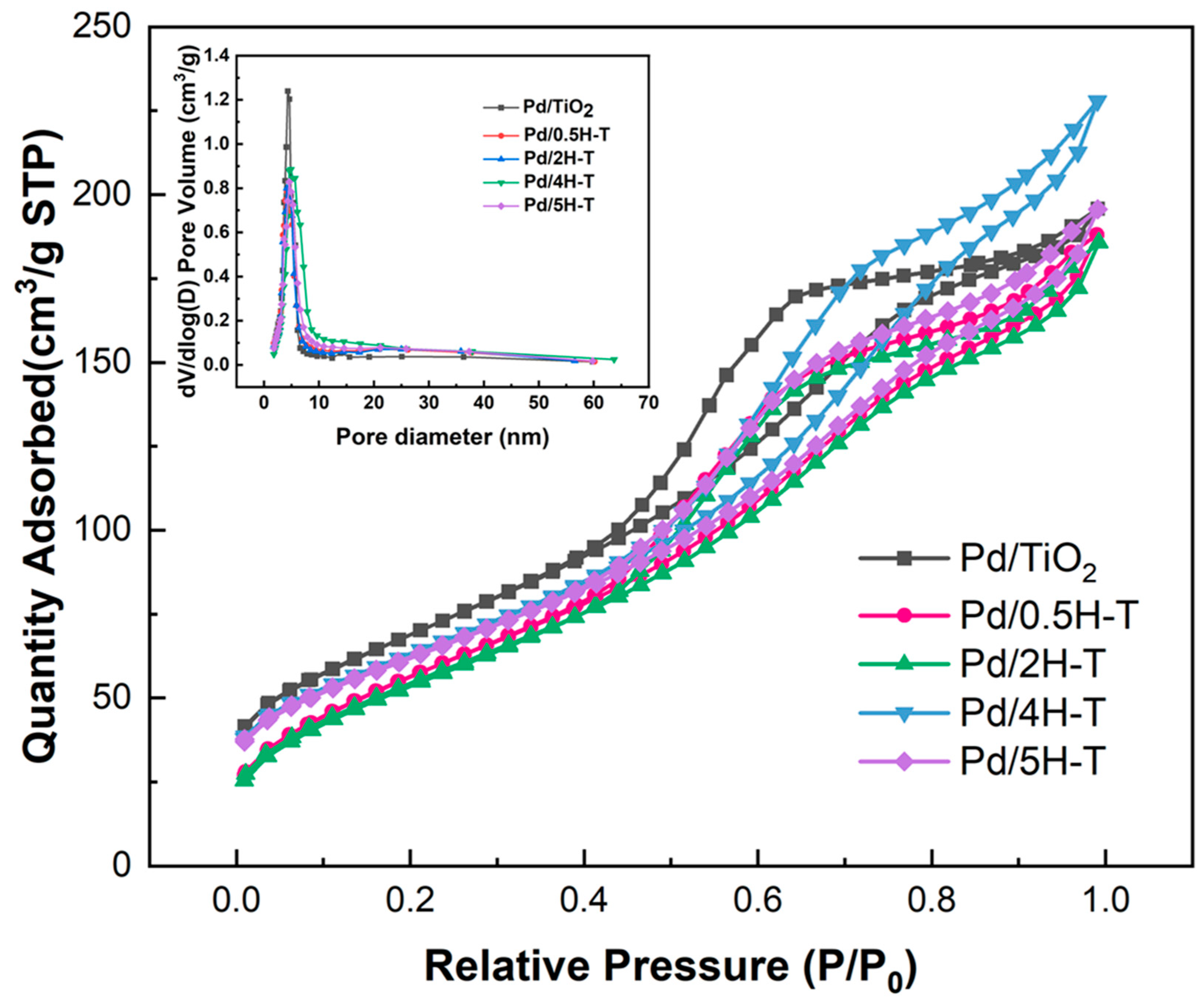 Catalysts 13 01481 g004