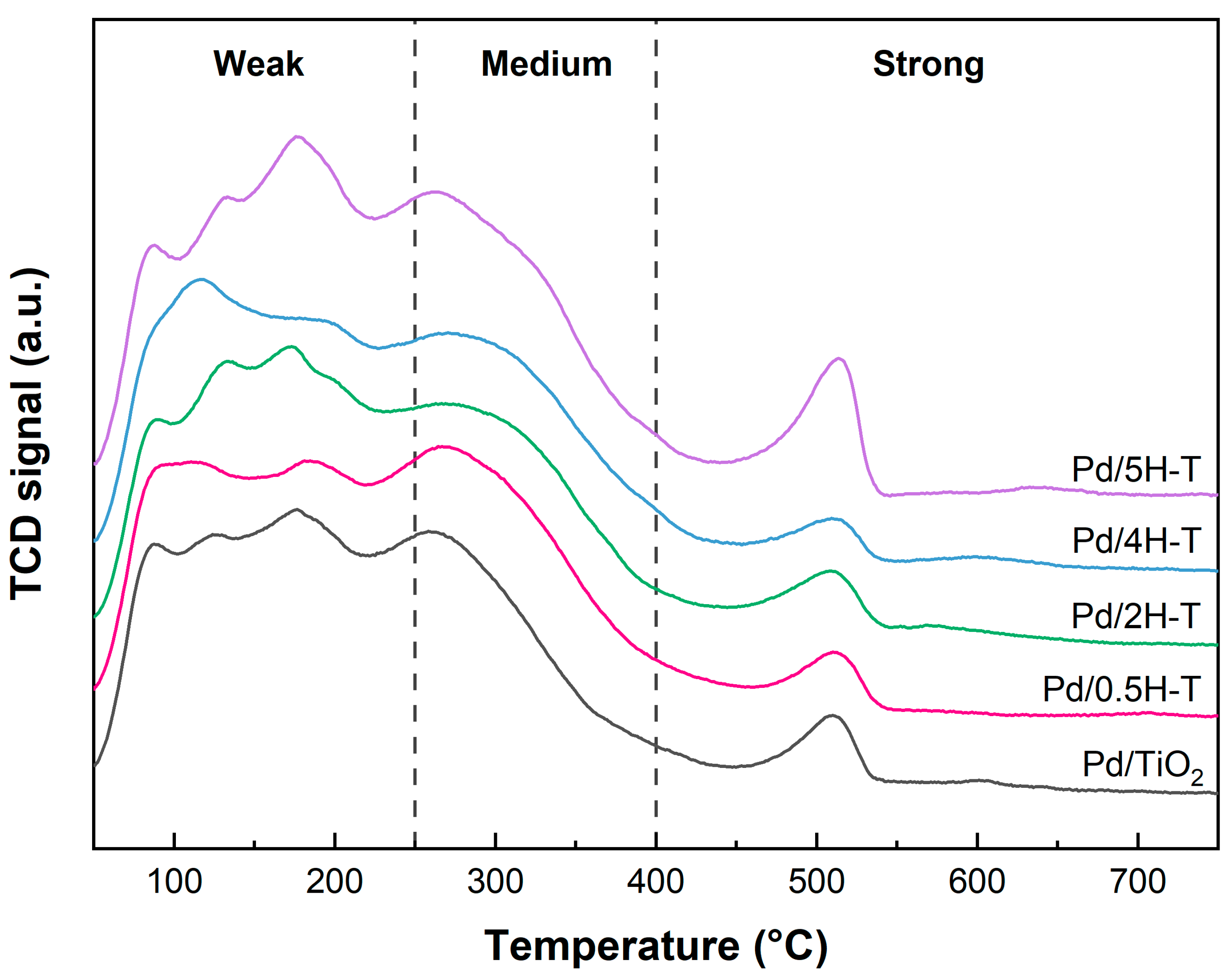 Catalysts 13 01481 g006